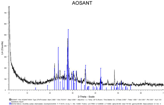Microorganisms 09 01631 g0a1 550