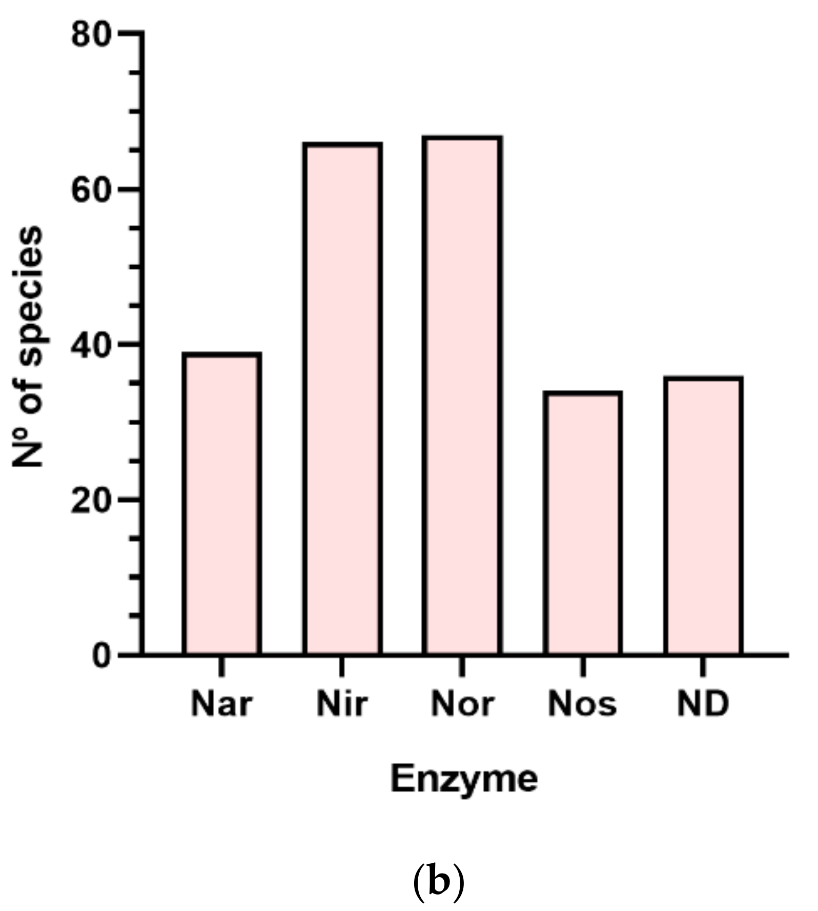 Microorganisms 09 01669 g001b