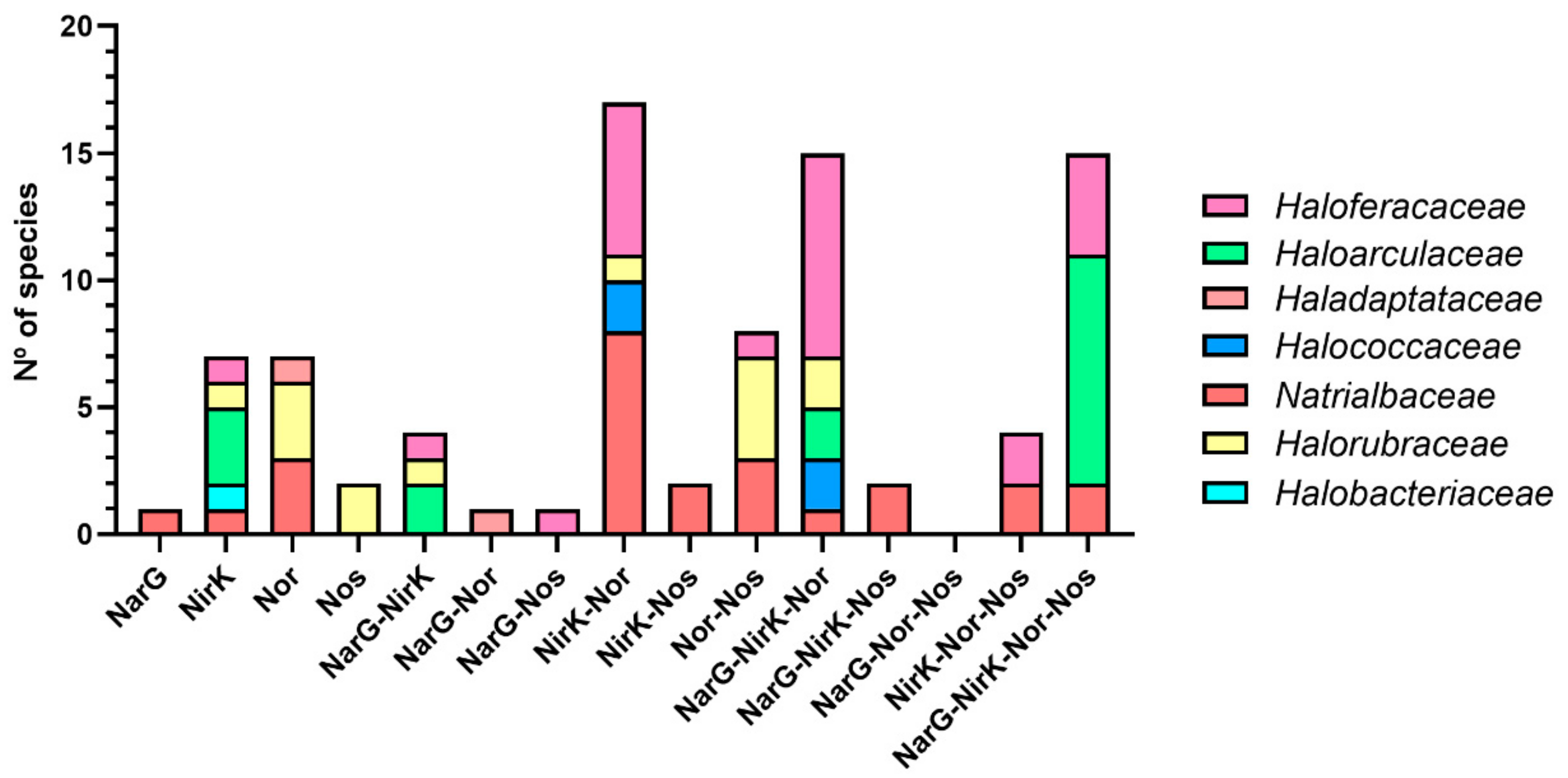 Microorganisms 09 01669 g002