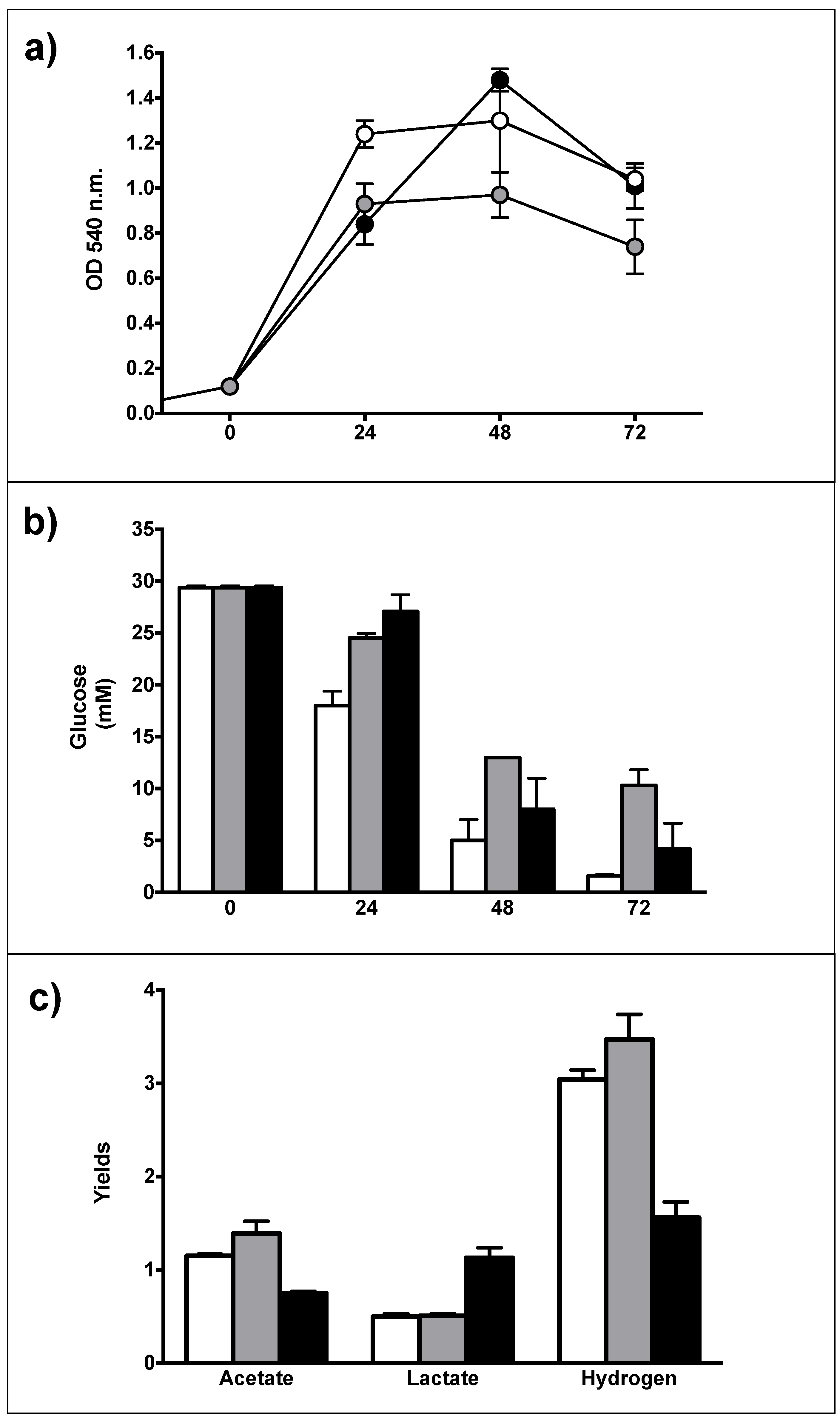 Microorganisms 09 01688 g002