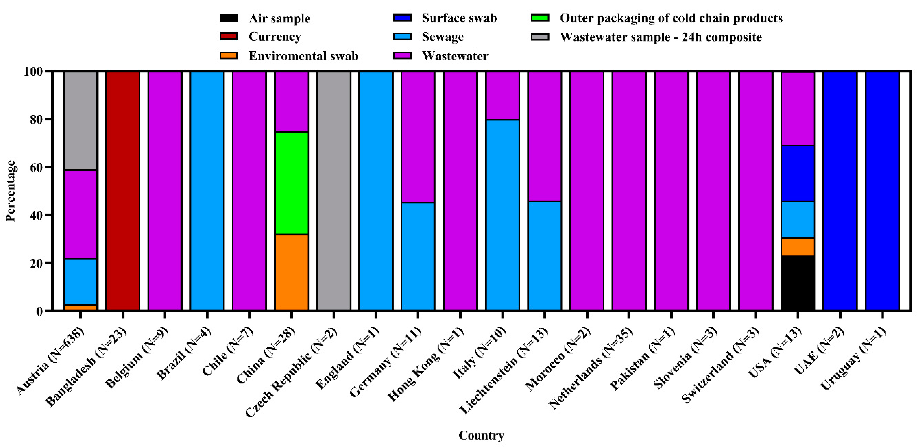 Microorganisms 09 01696 g001