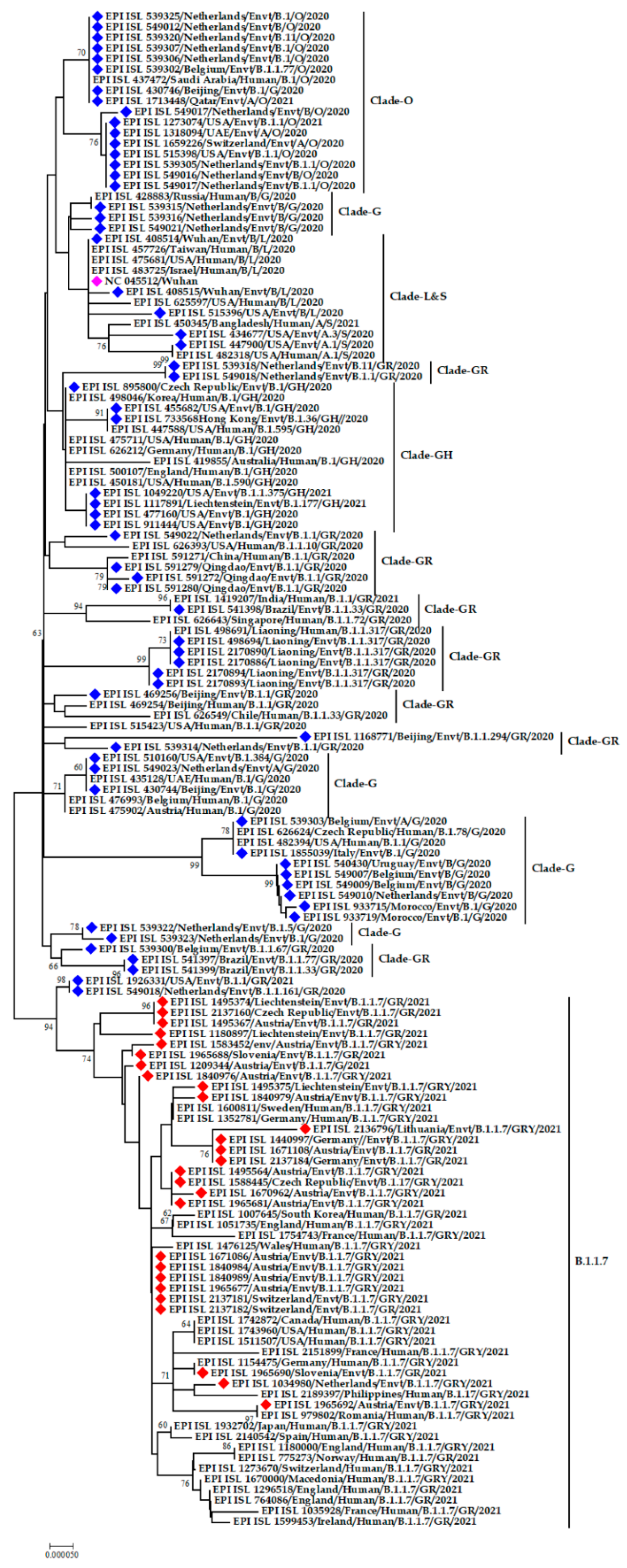 Microorganisms 09 01696 g003