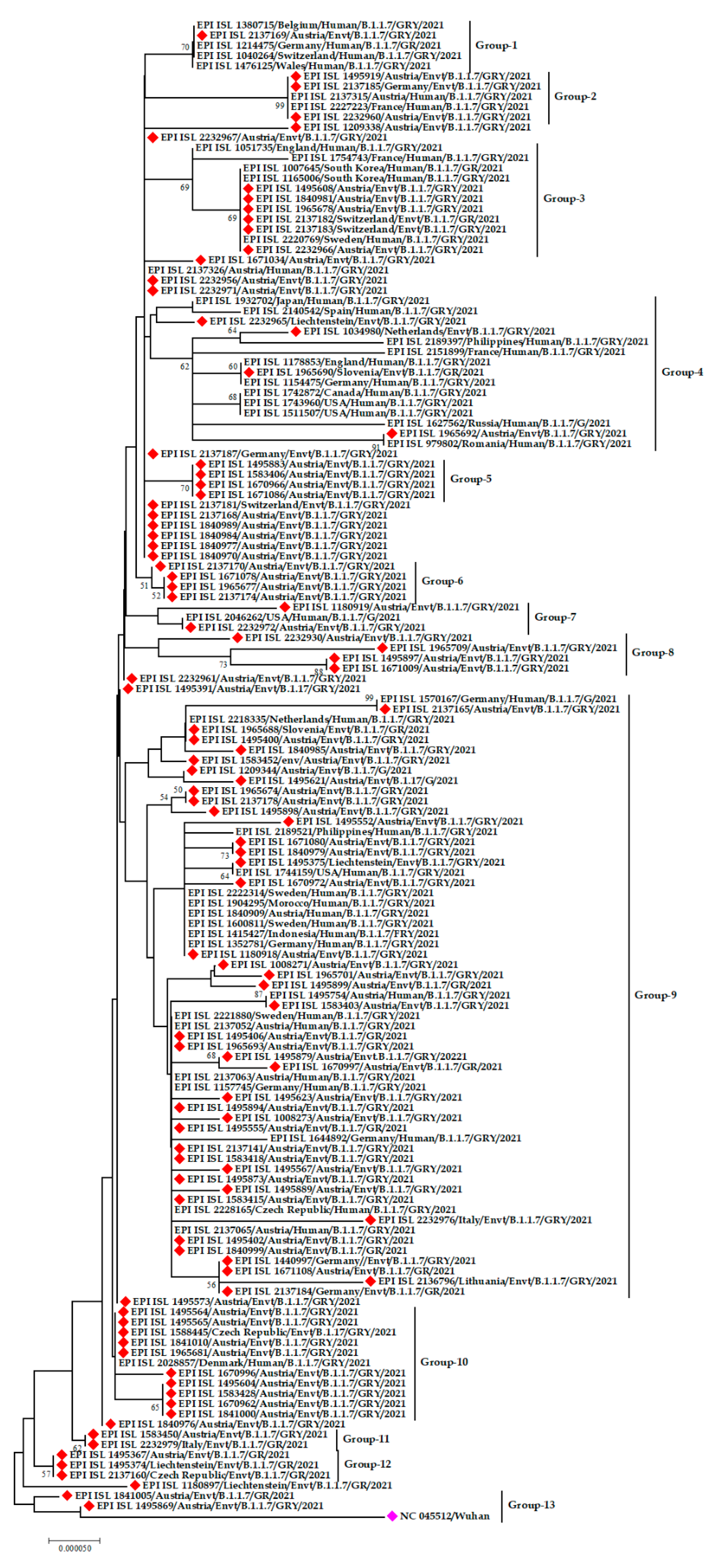 Microorganisms 09 01696 g004