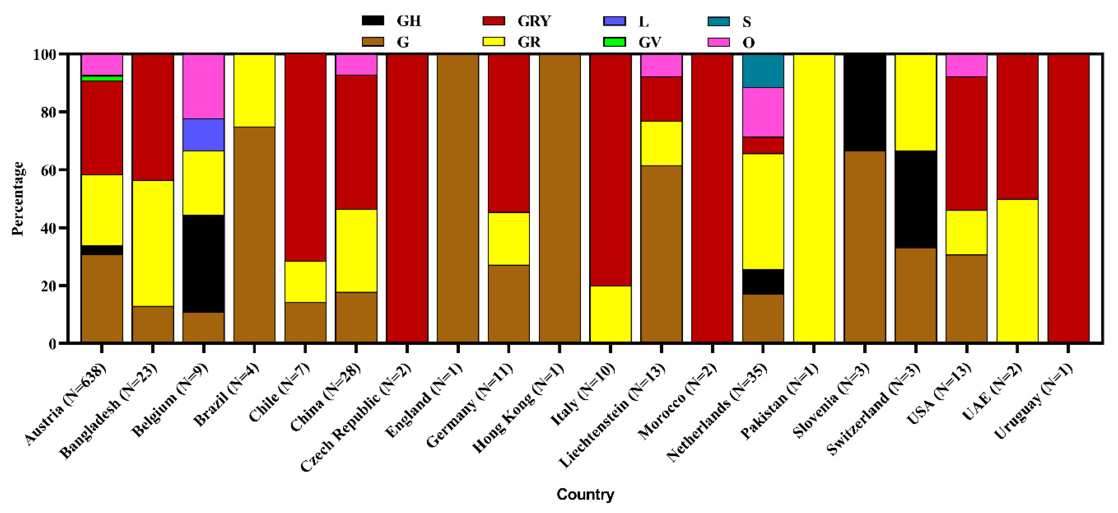 Microorganisms 09 01696 g005