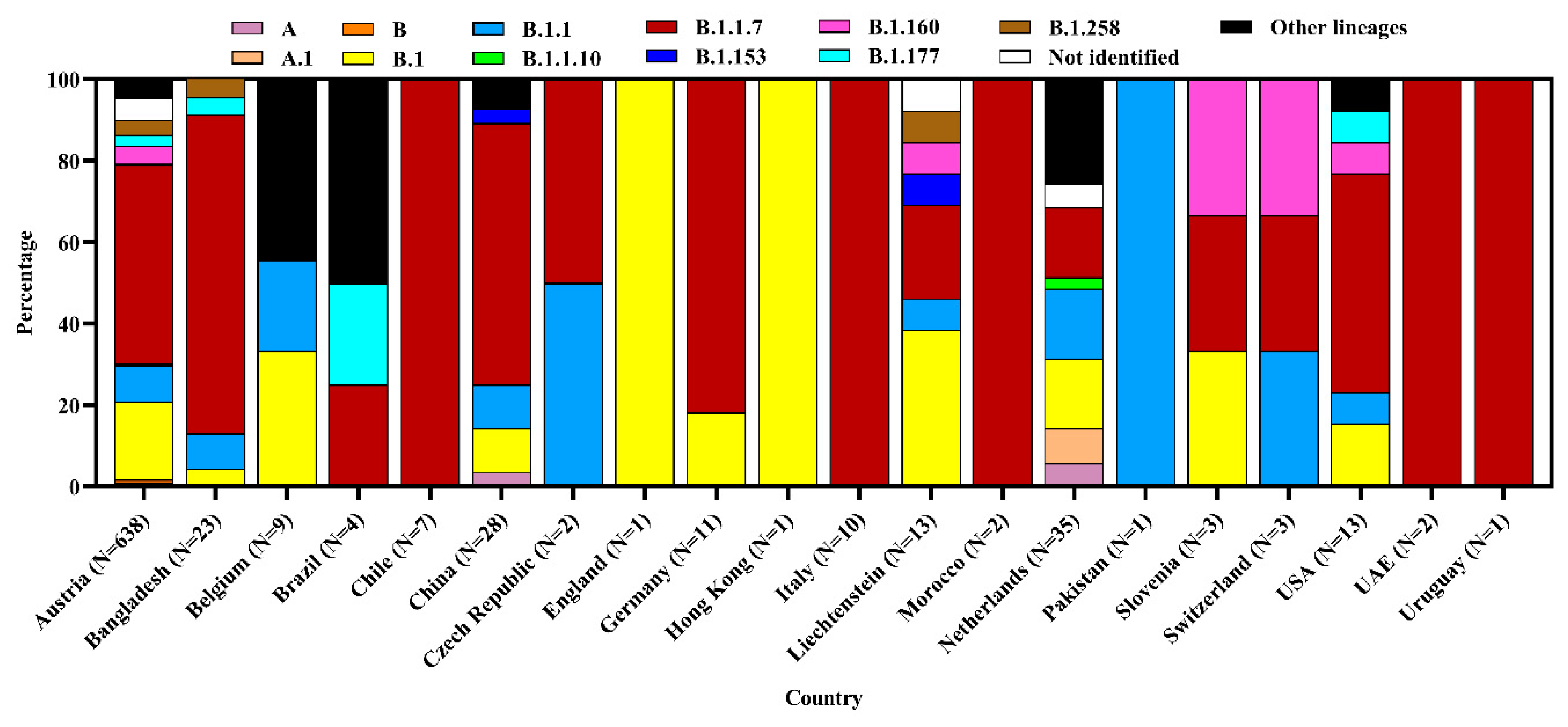 Microorganisms 09 01696 g006