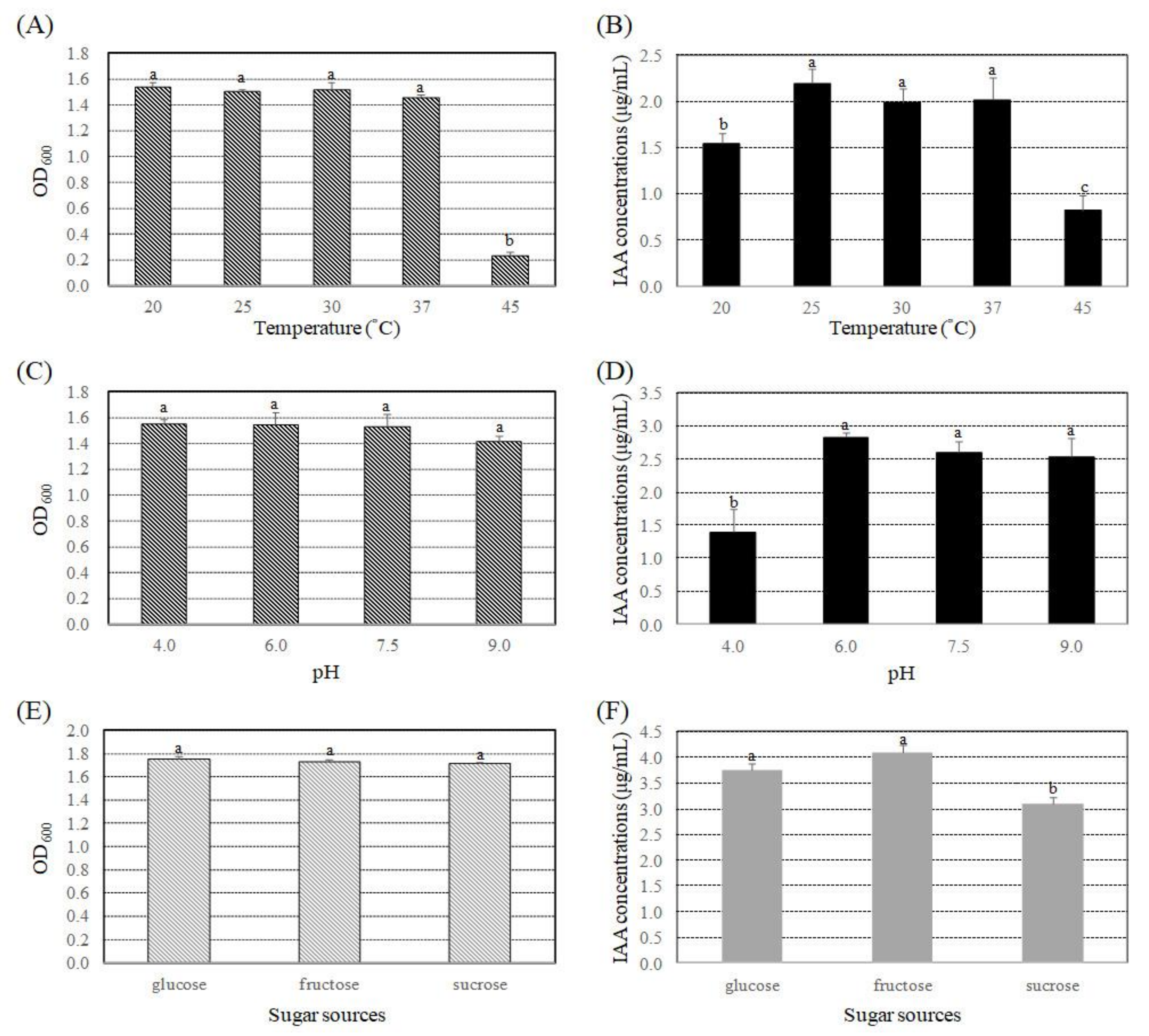 Microorganisms 09 01703 g001