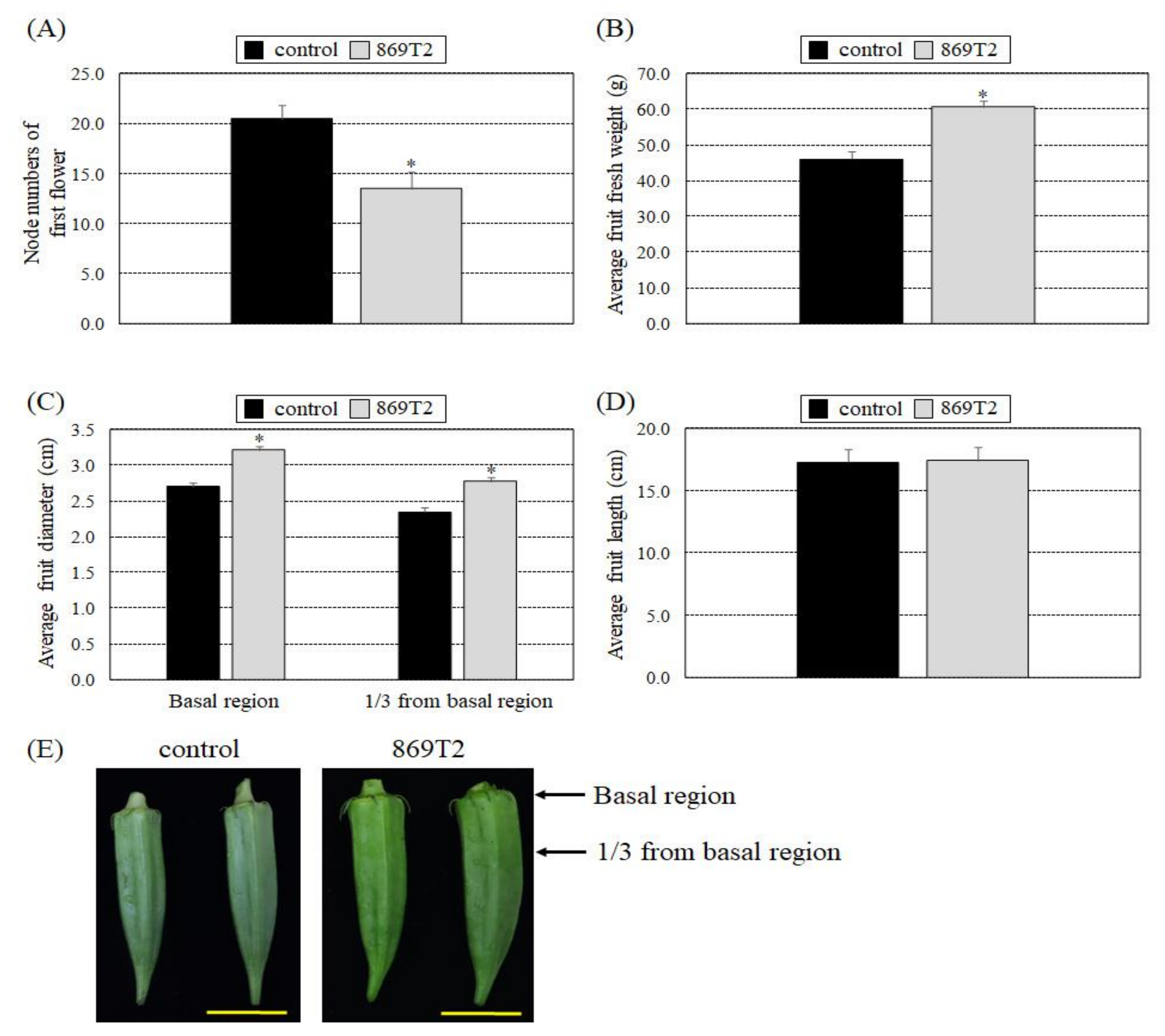 Microorganisms 09 01703 g007