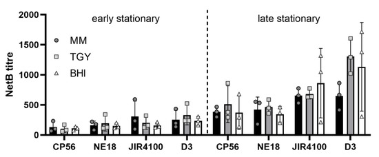 Microorganisms 09 01708 g0a1 550