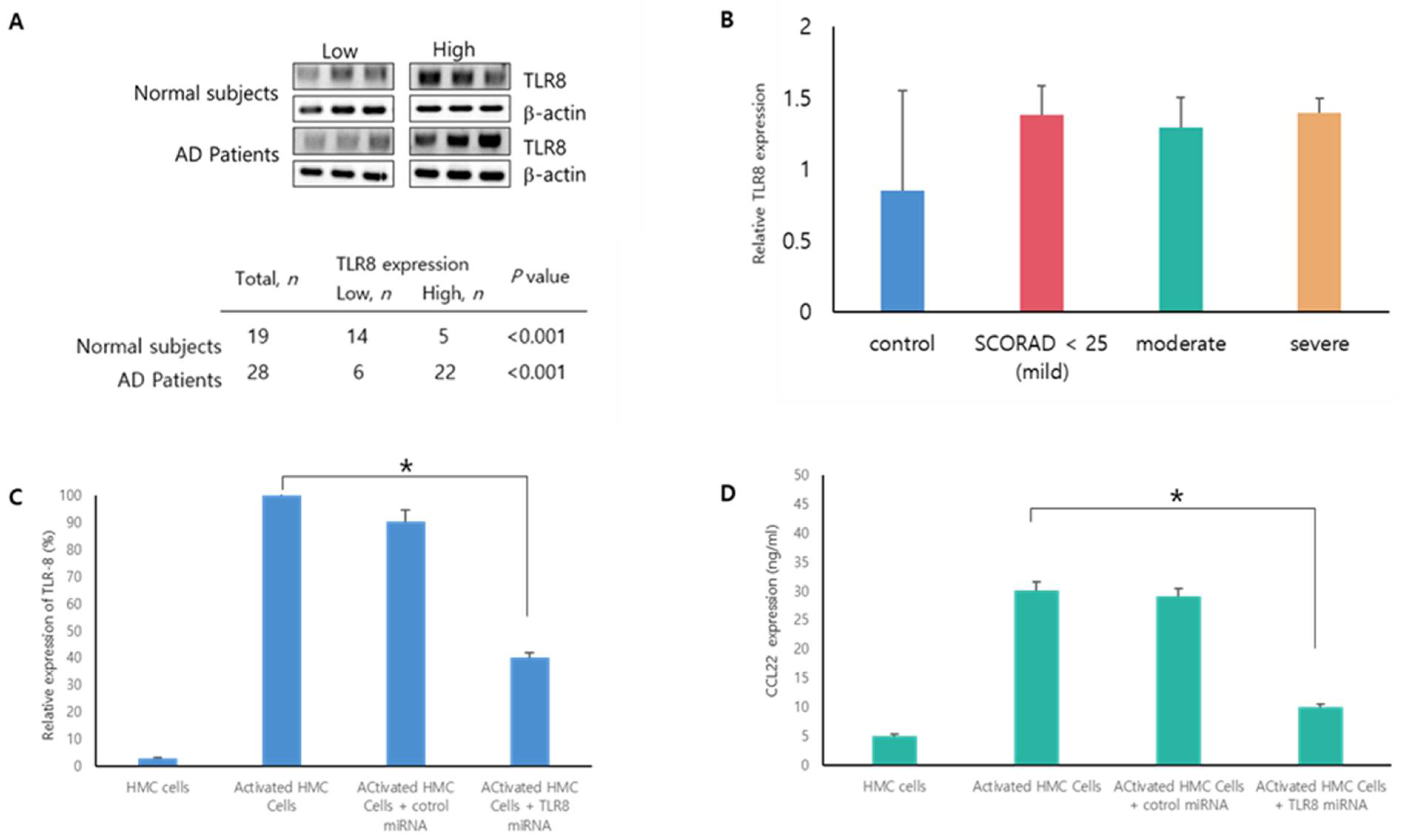 Microorganisms 09 01715 g001
