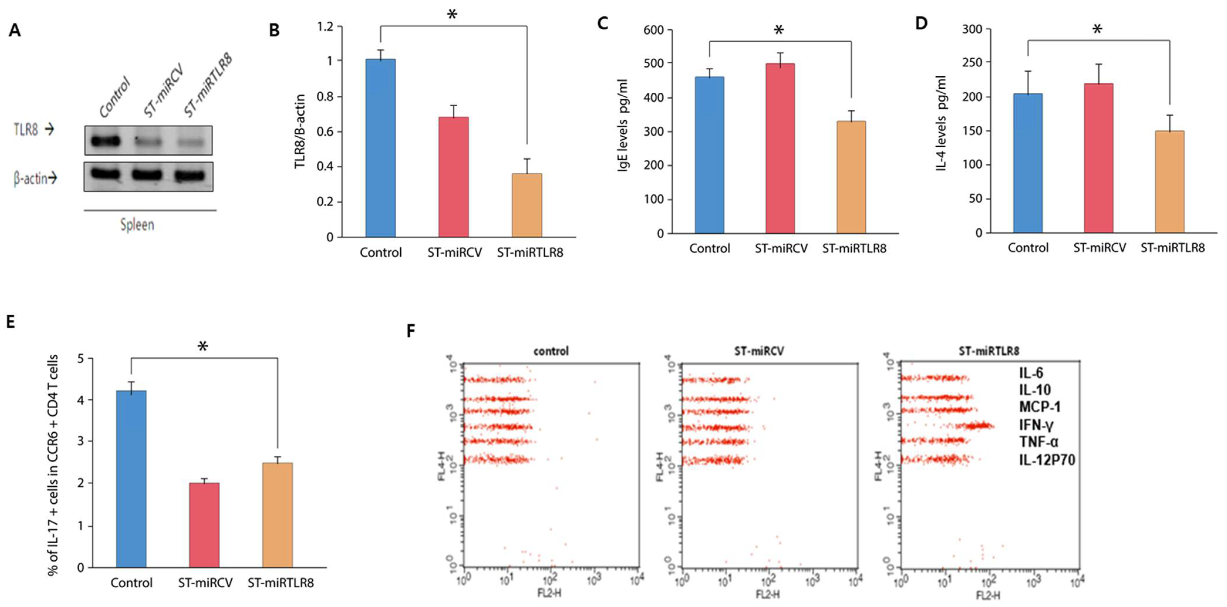 Microorganisms 09 01715 g004