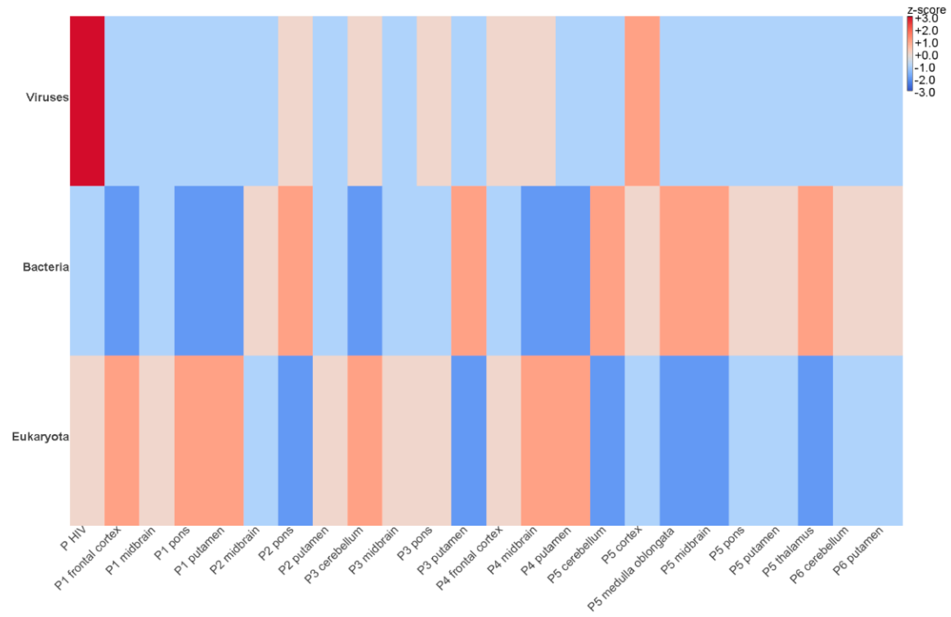 Microorganisms 09 01716 g003