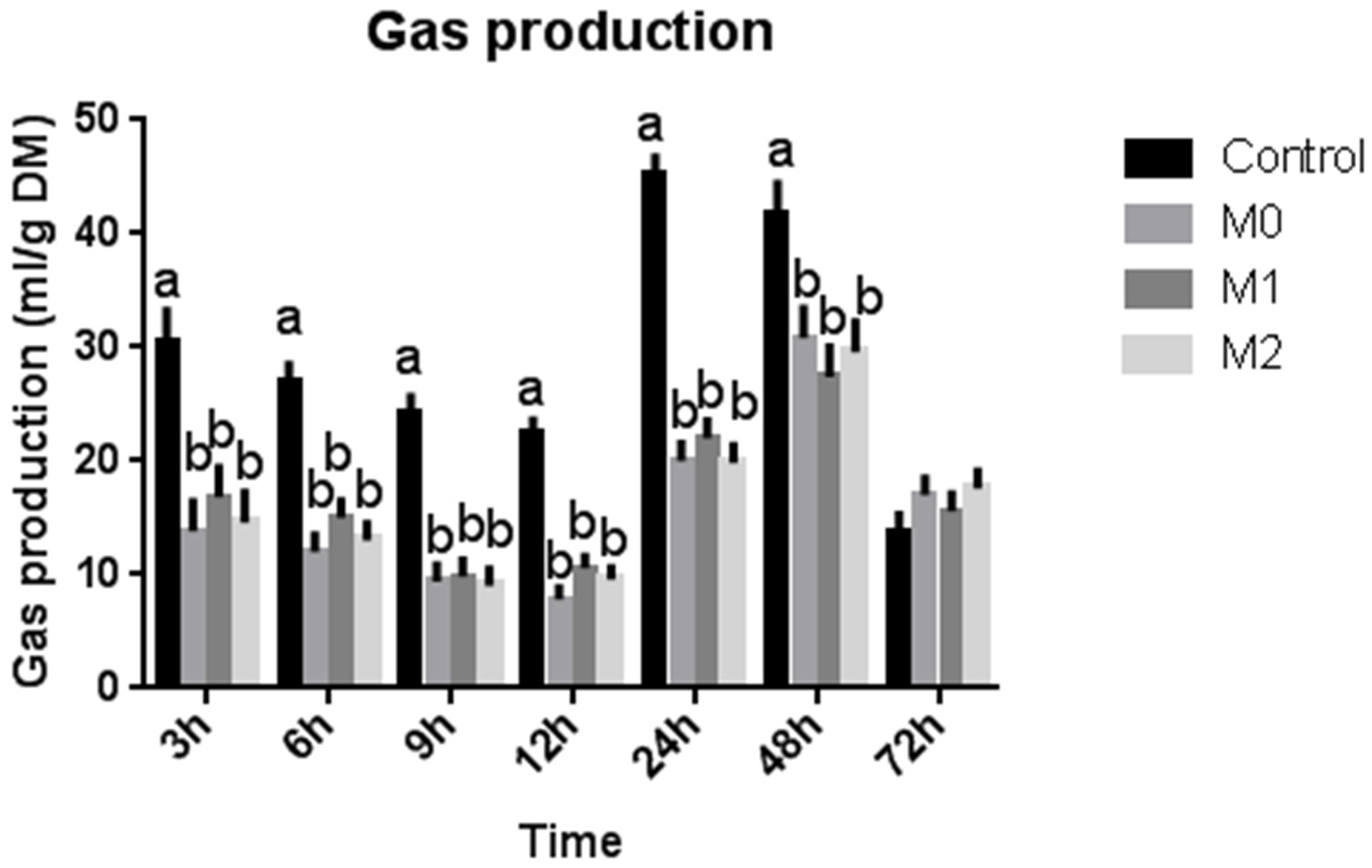 Microorganisms 09 01717 g001