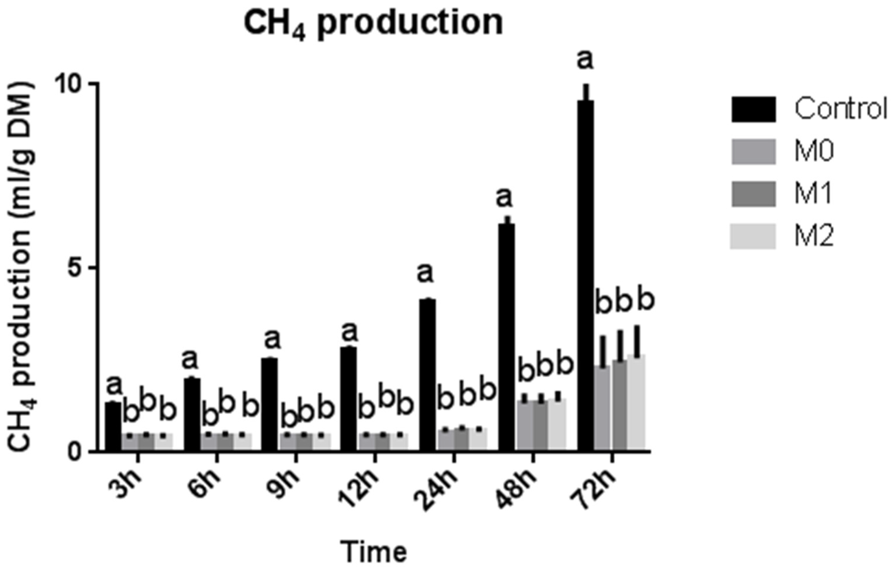 Microorganisms 09 01717 g002