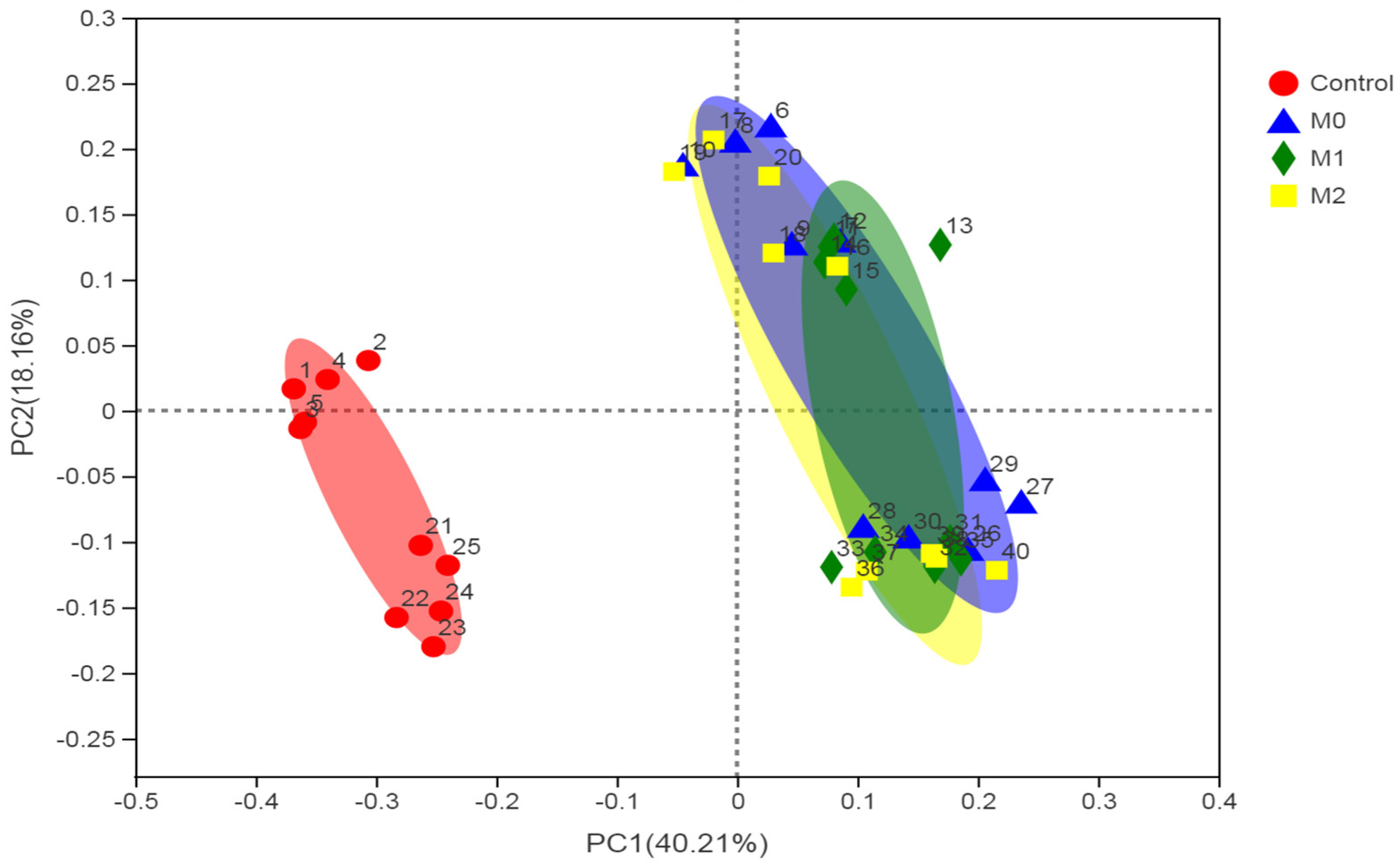 Microorganisms 09 01717 g003