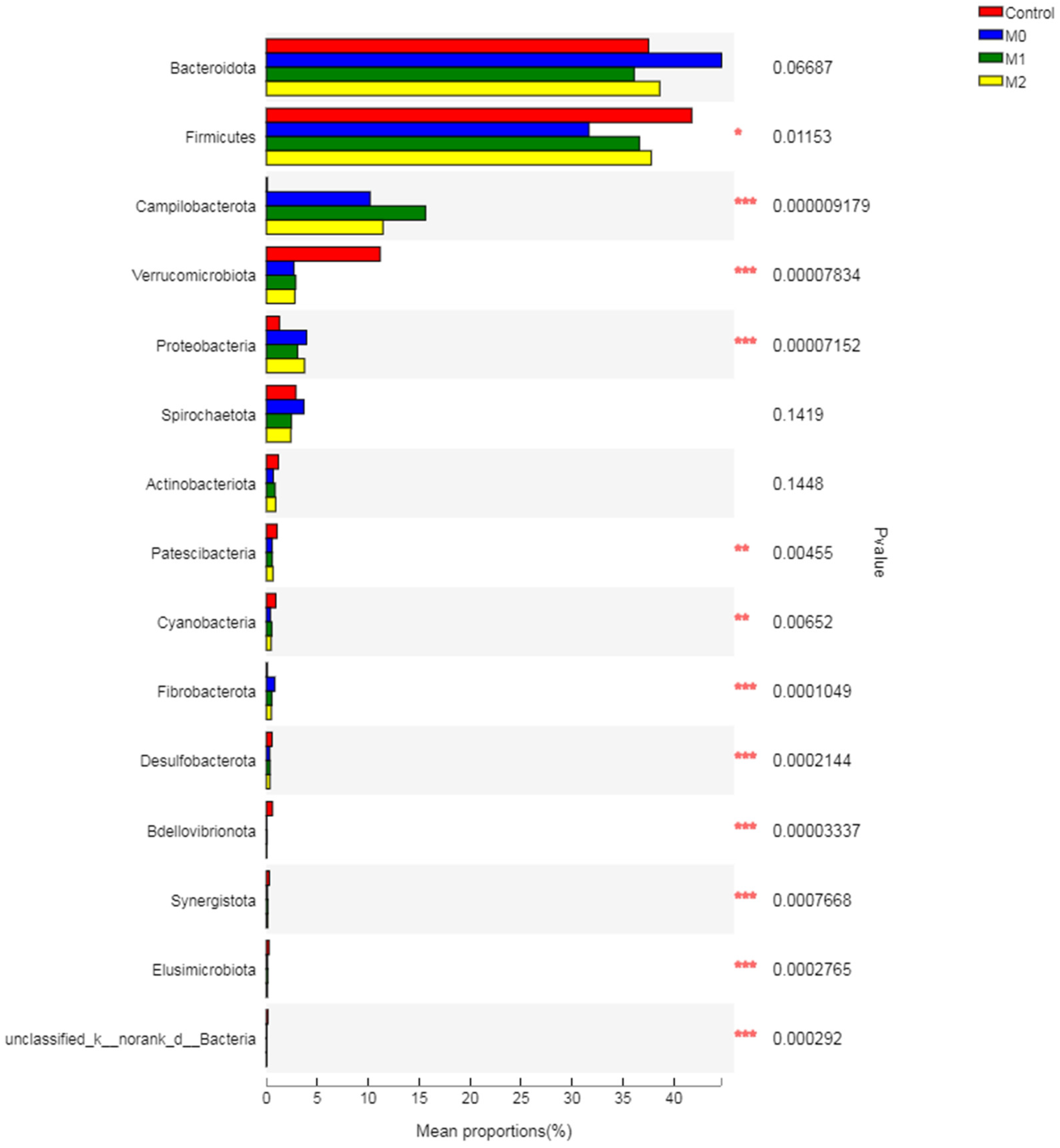 Microorganisms 09 01717 g005