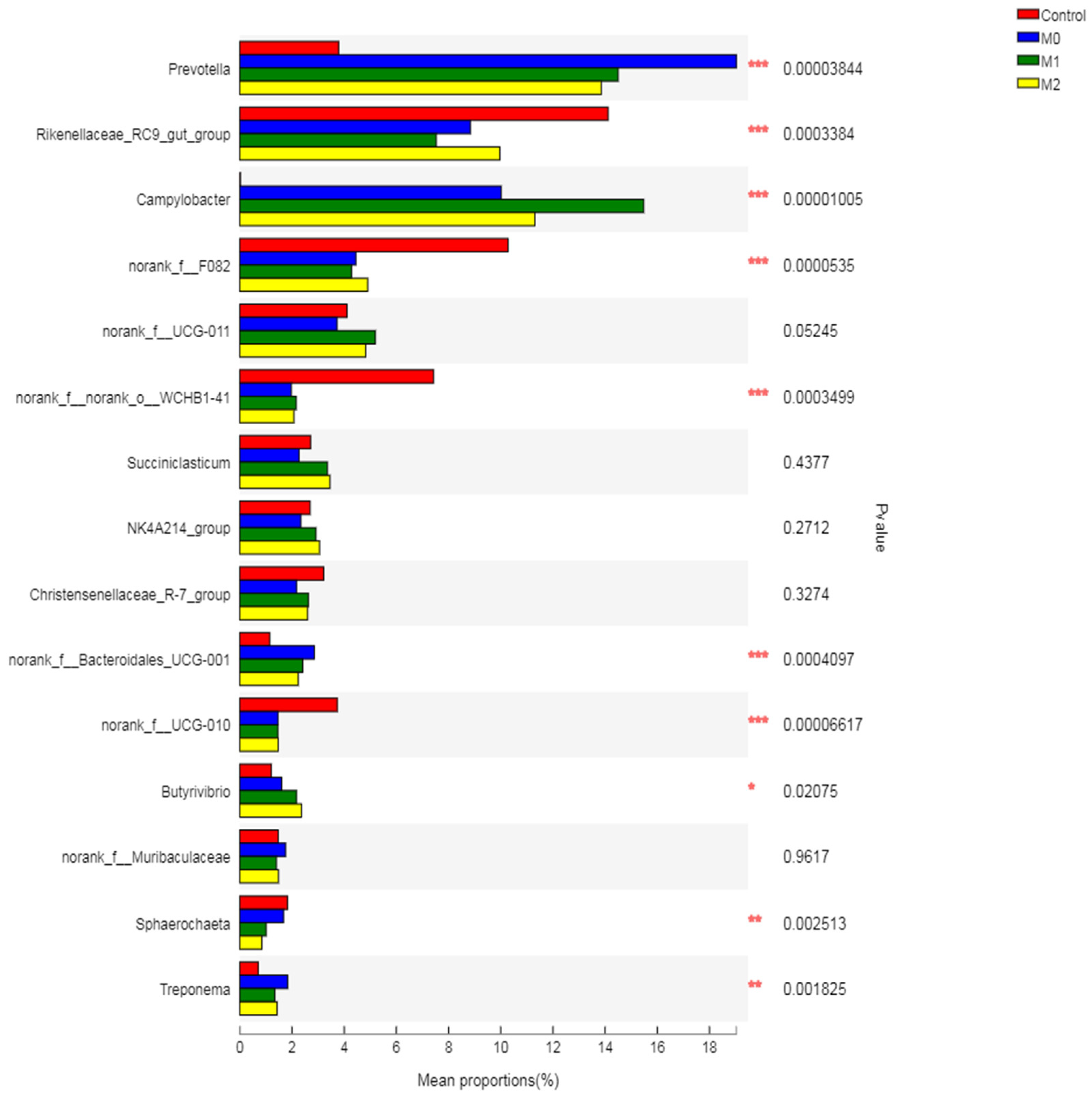 Microorganisms 09 01717 g006
