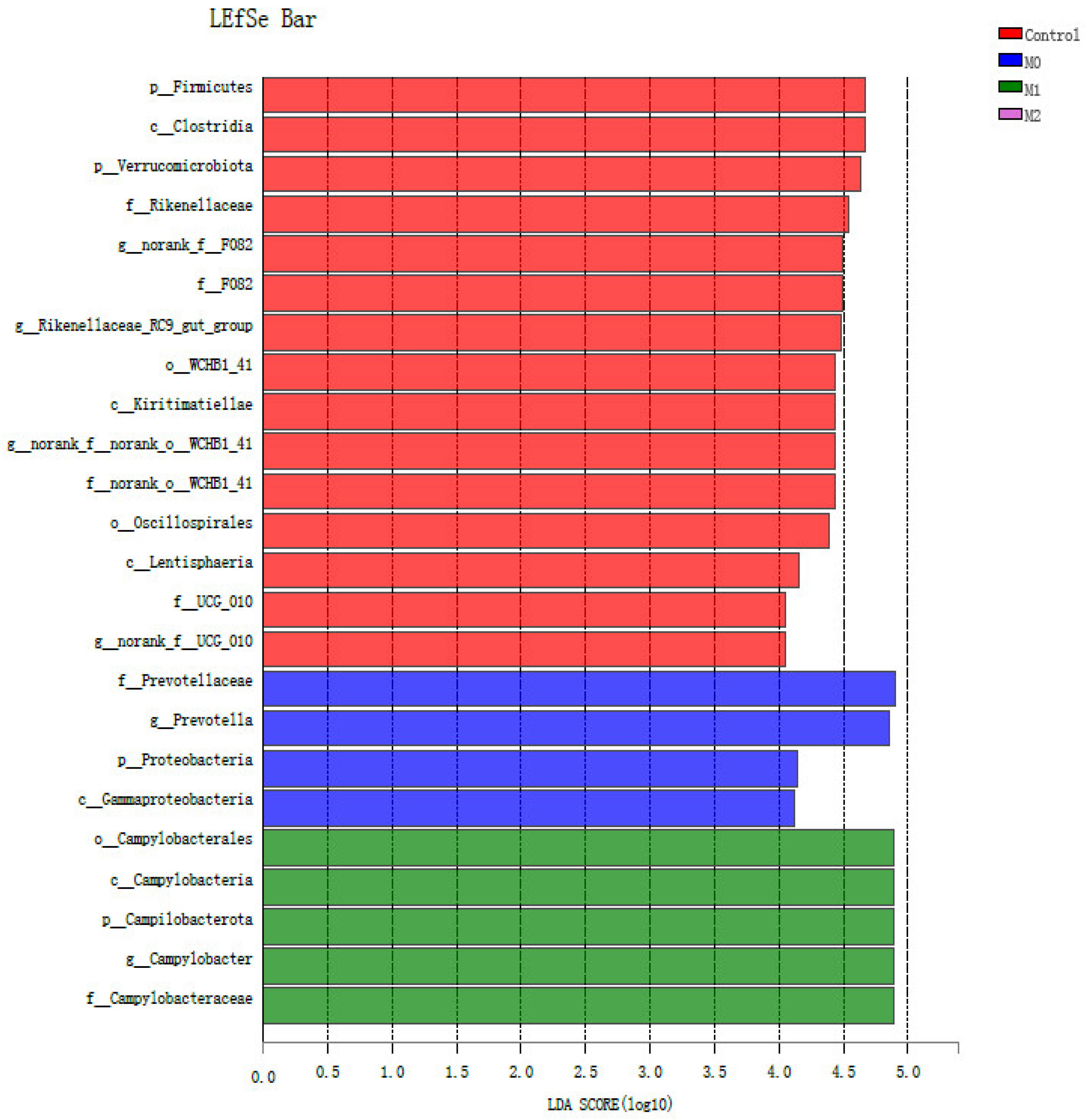 Microorganisms 09 01717 g007