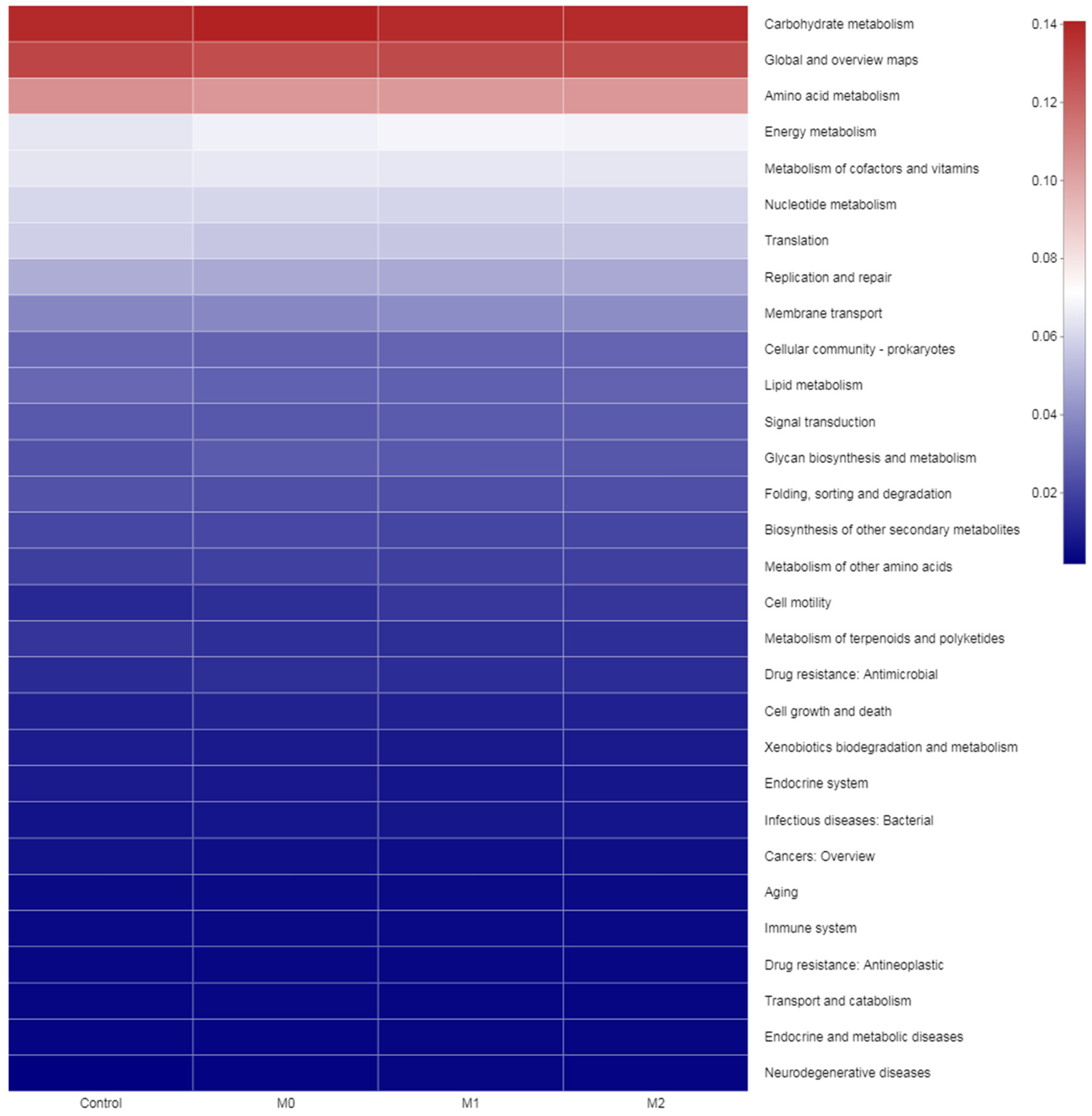 Microorganisms 09 01717 g008