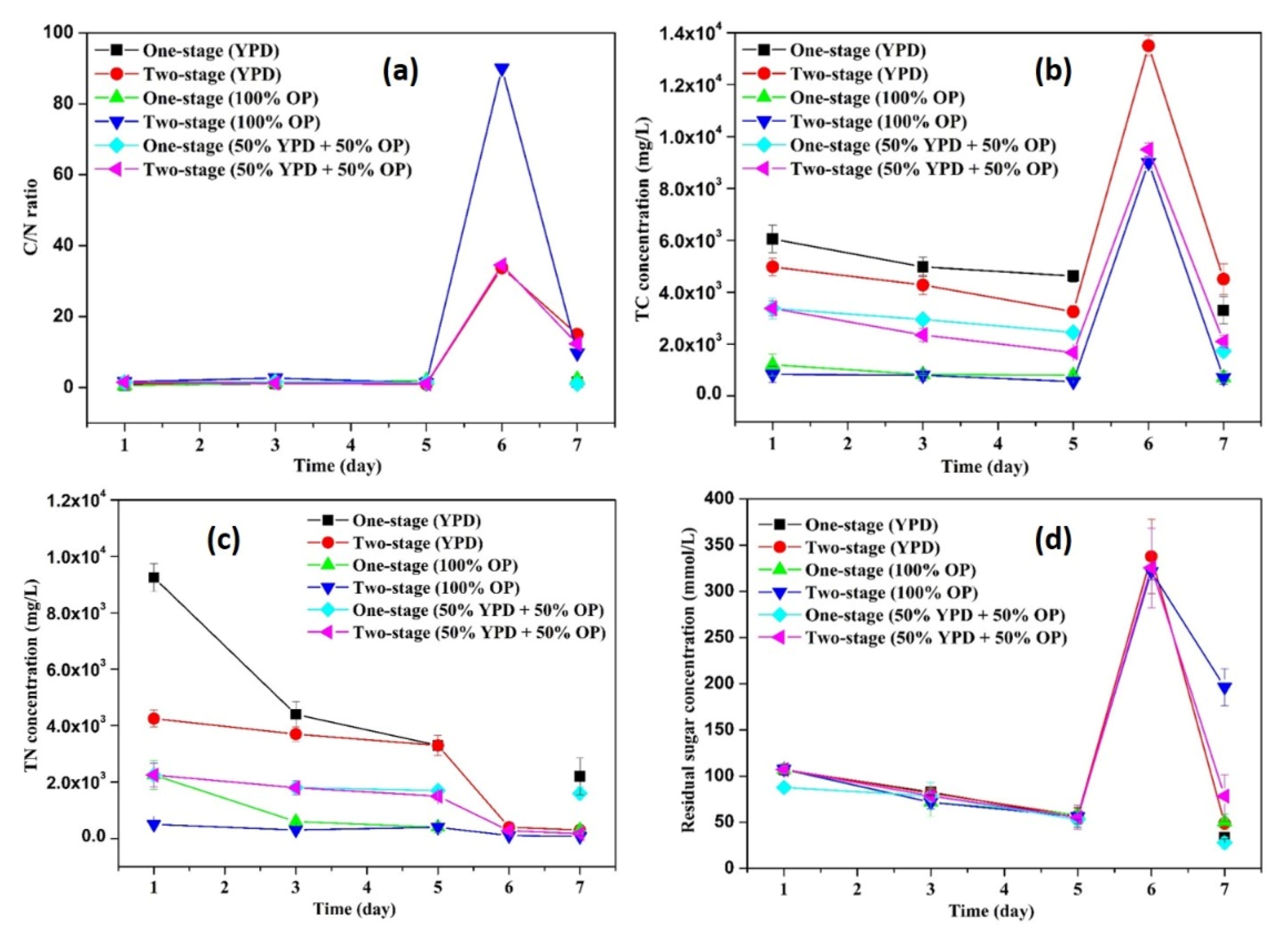 Microorganisms 09 01724 g005