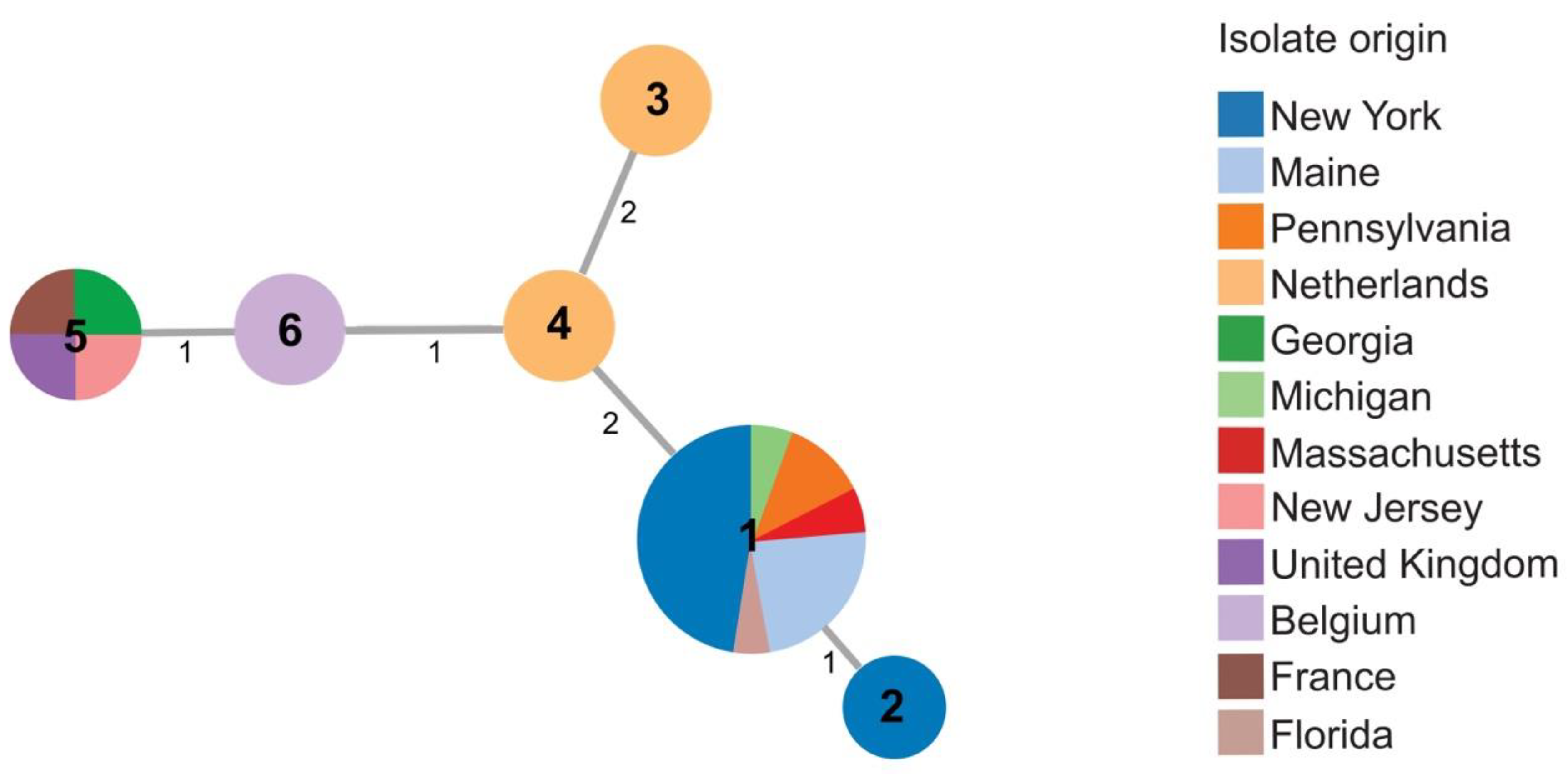 Microorganisms 09 01733 g003
