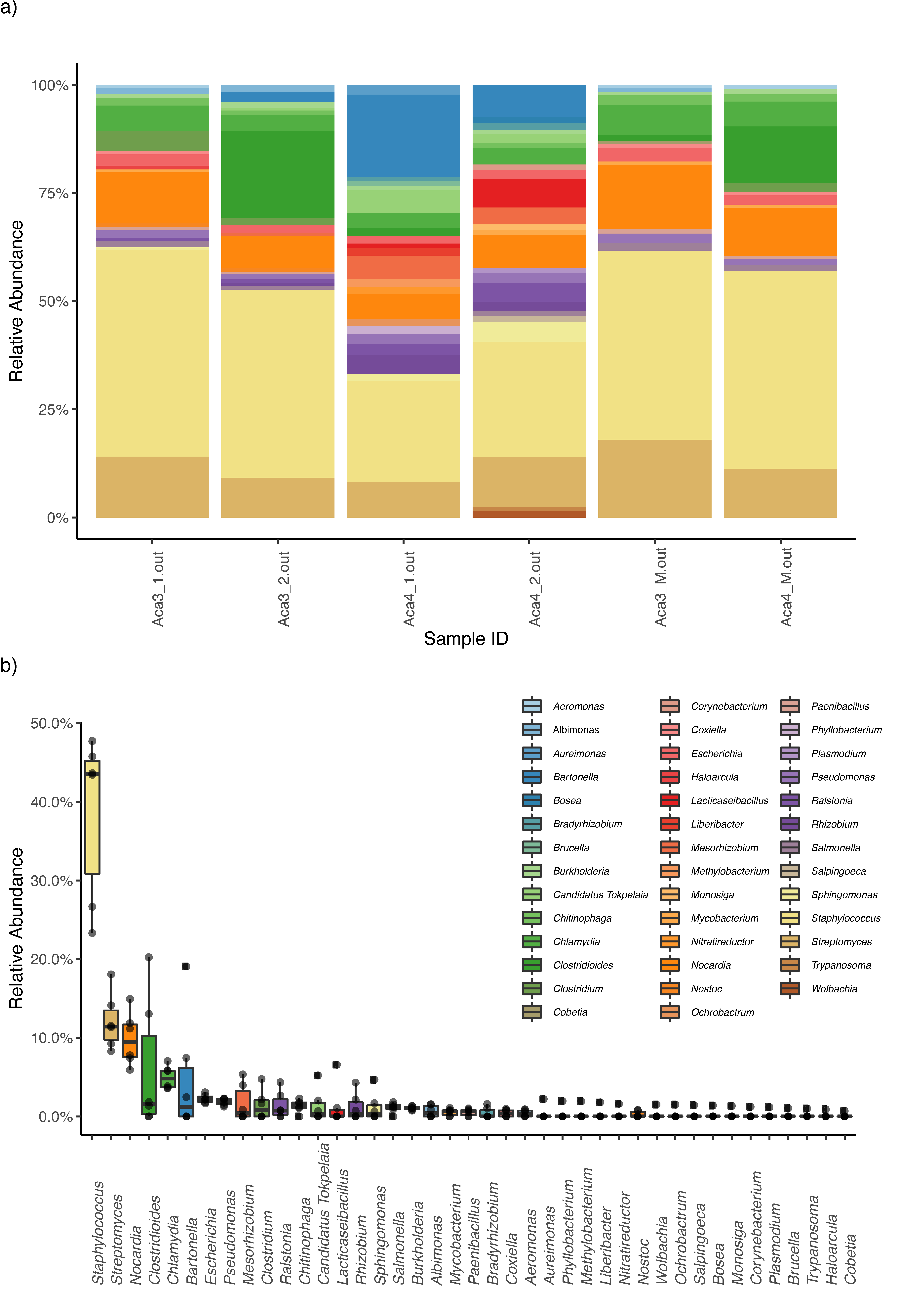 Microorganisms 09 01734 g002 Microorganisms 09 01734 g002
