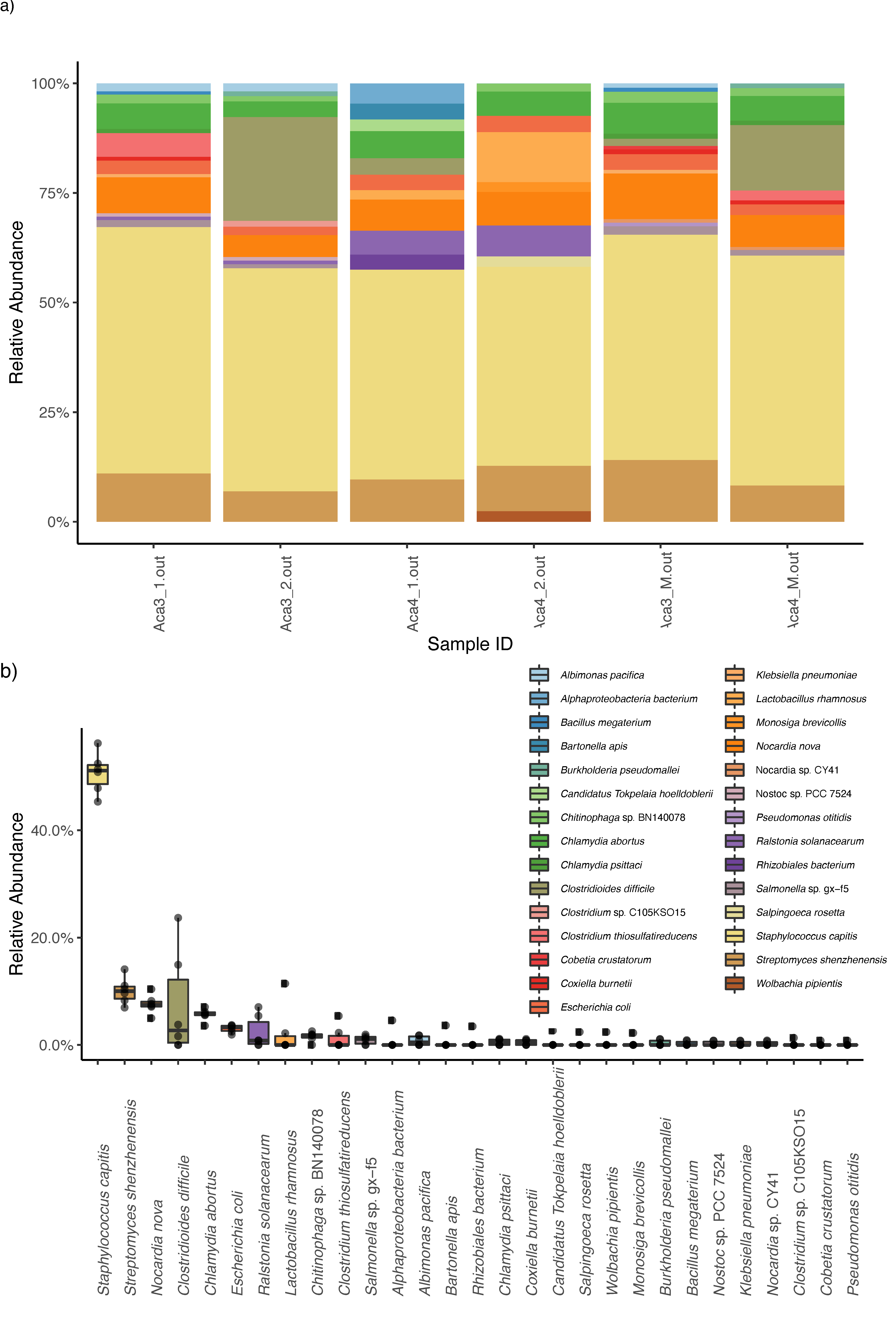 Microorganisms 09 01734 g003 Microorganisms 09 01734 g003
