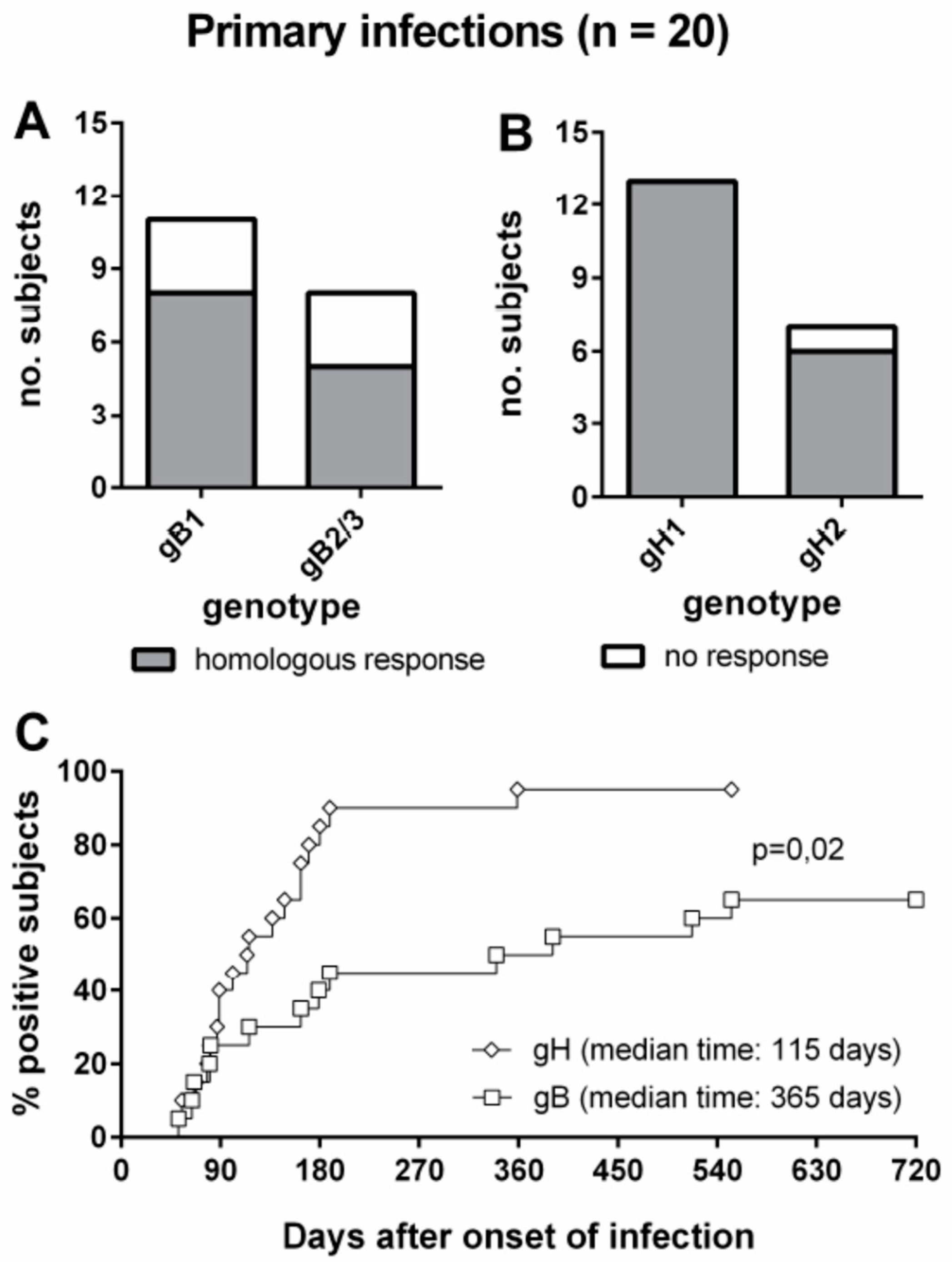 Microorganisms 09 01749 g002