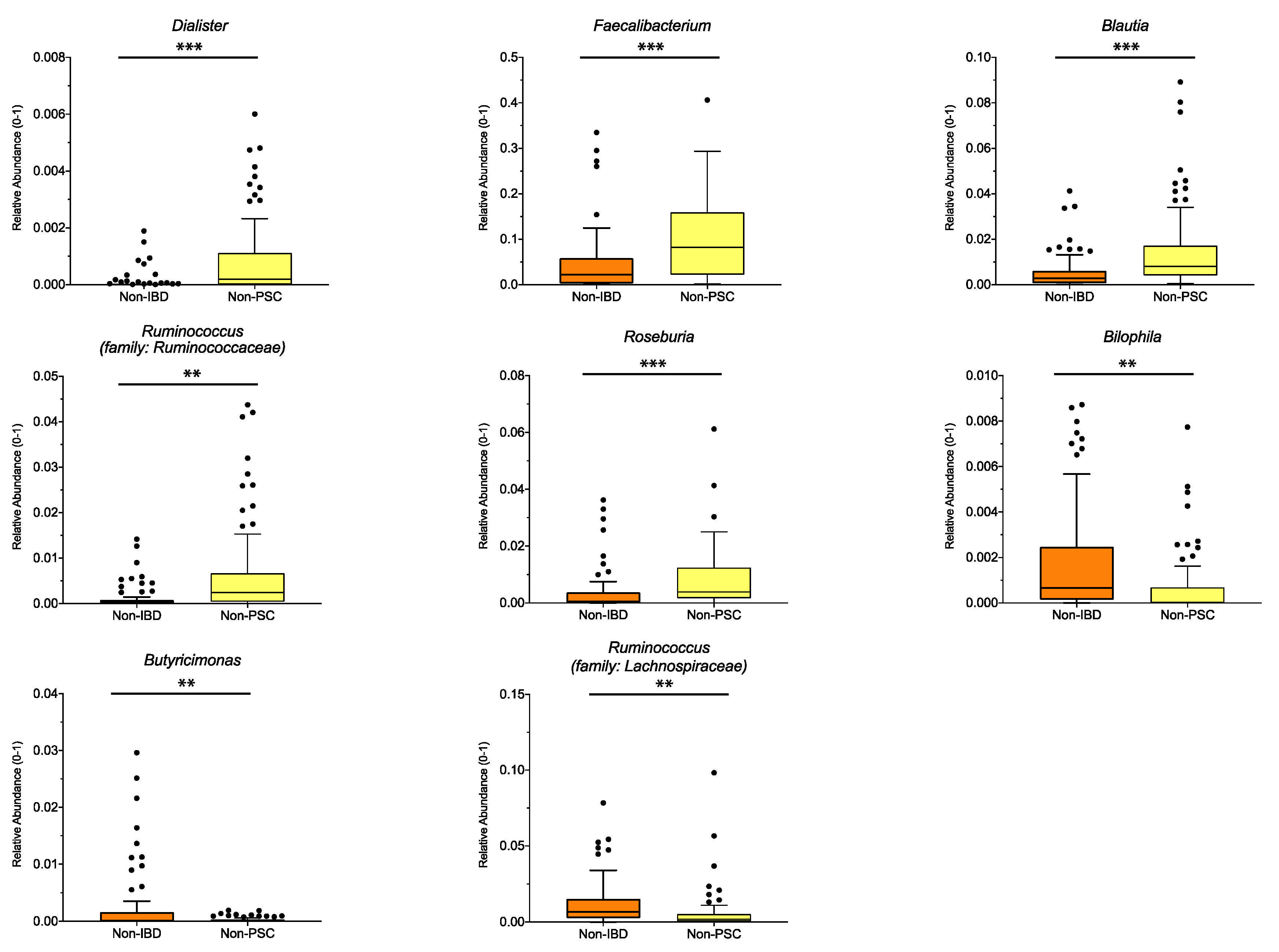 Microorganisms 09 01752 g003