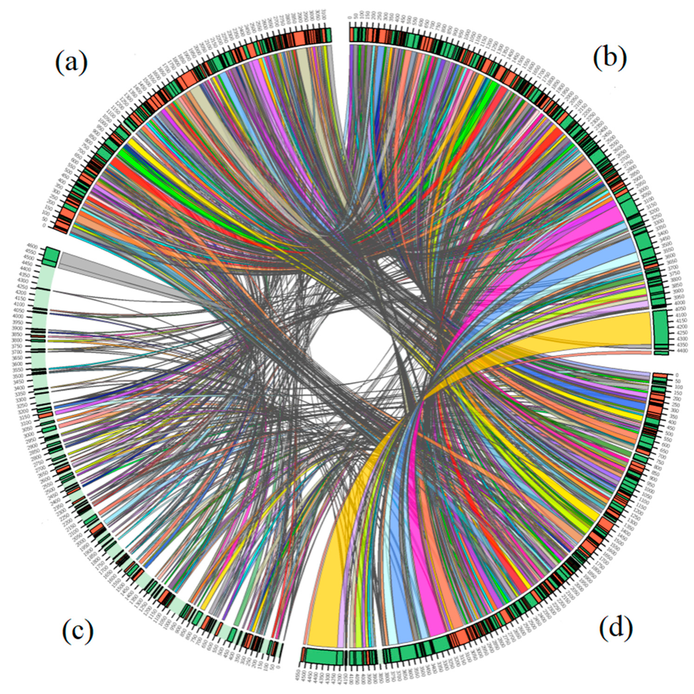 Microorganisms 09 01754 g004 Microorganisms 09 01754 g004