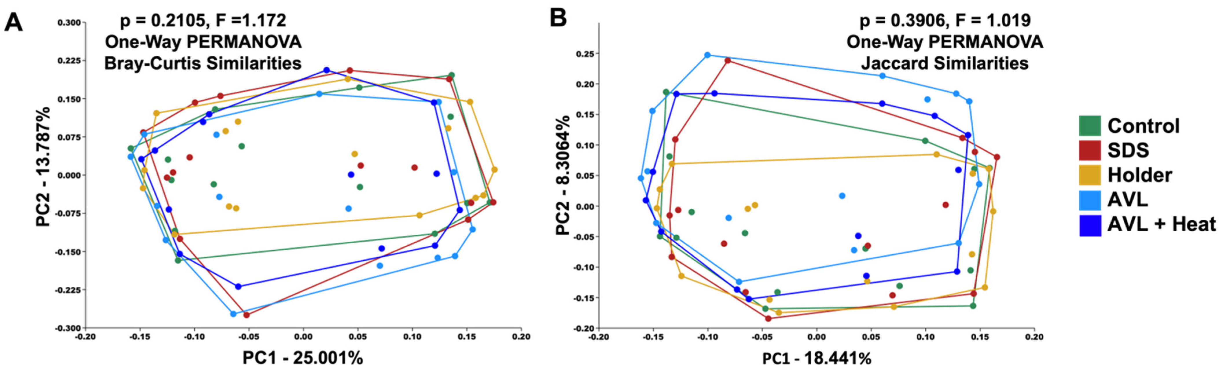Microorganisms 09 01755 g003