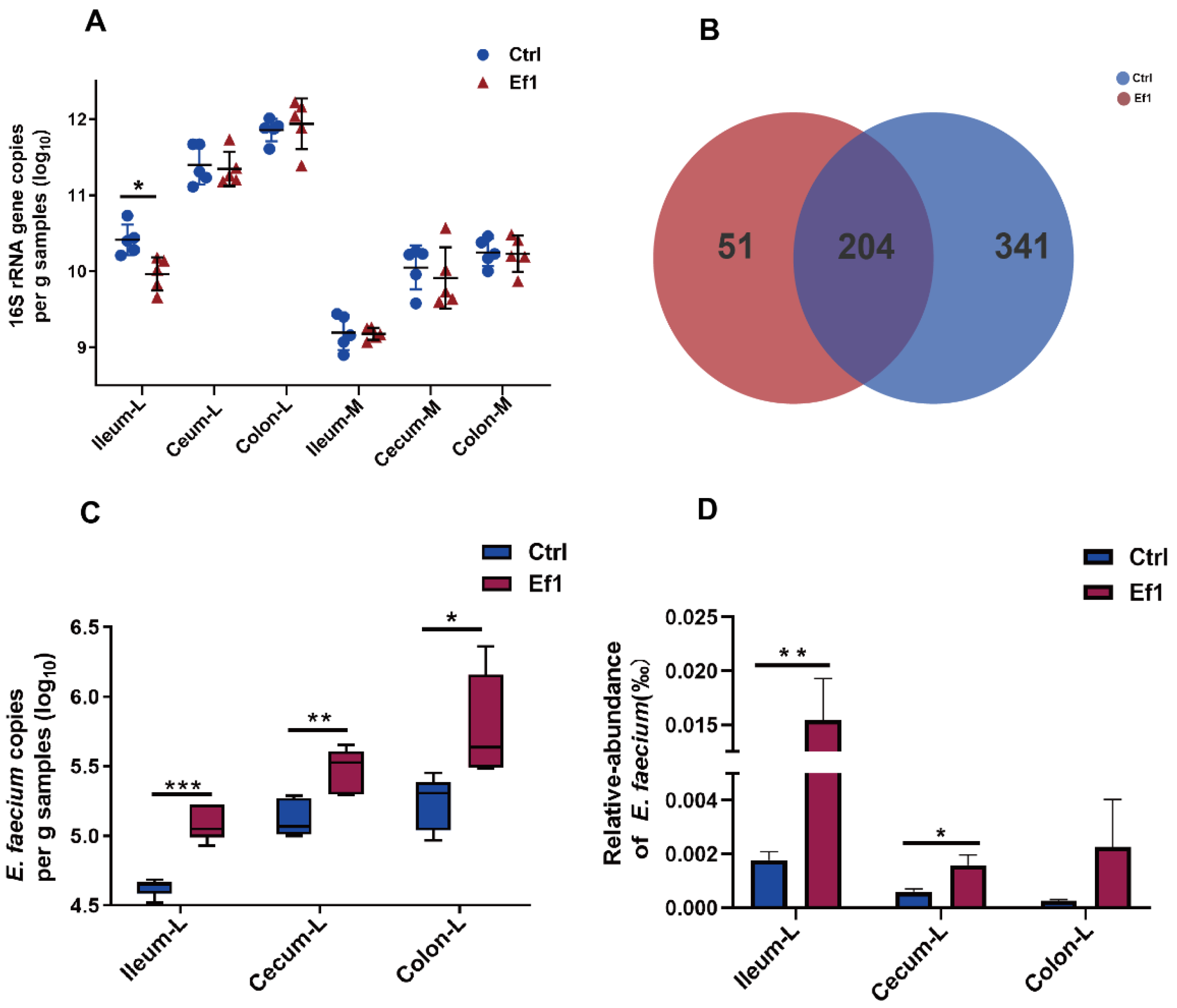 Microorganisms 09 01767 g002