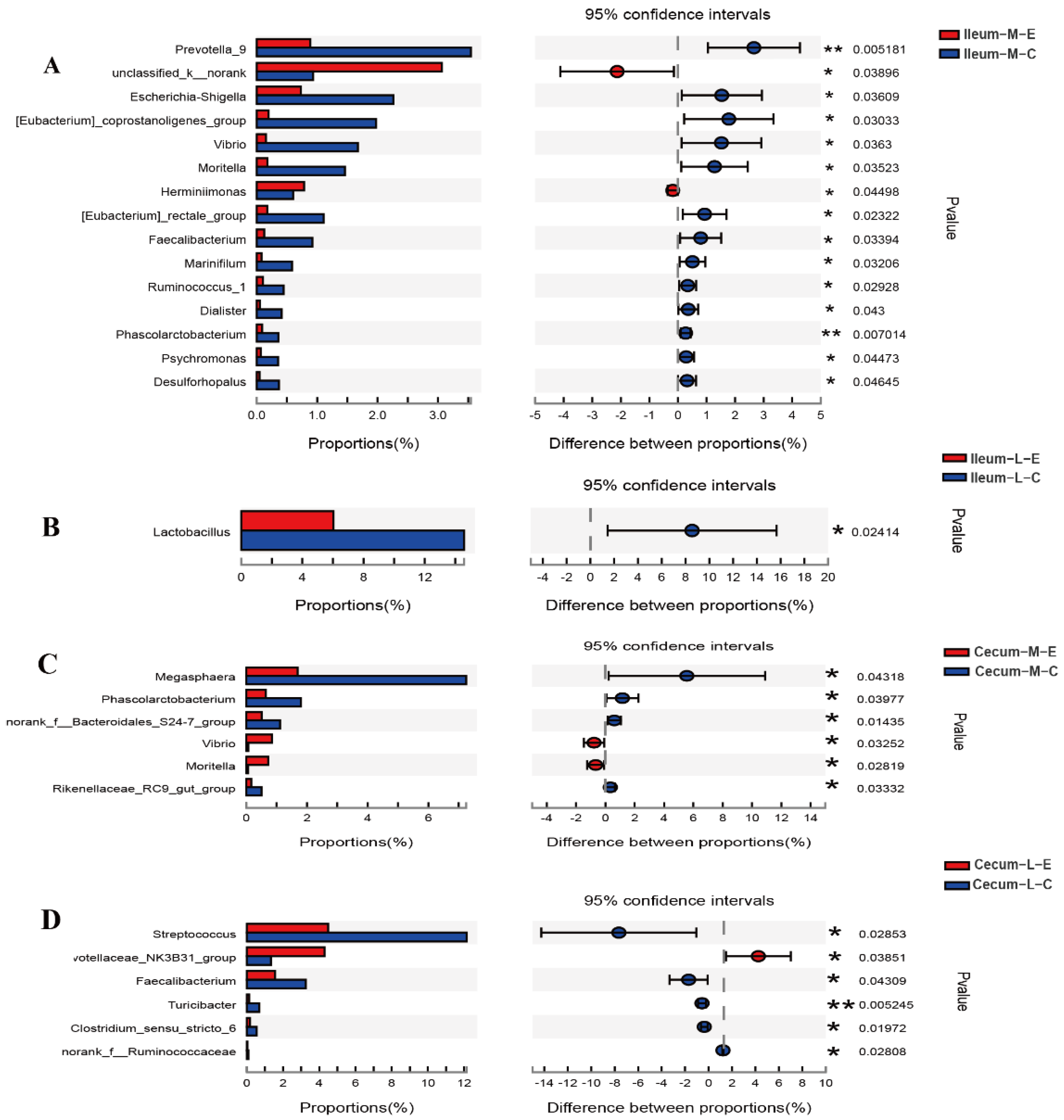 Microorganisms 09 01767 g005