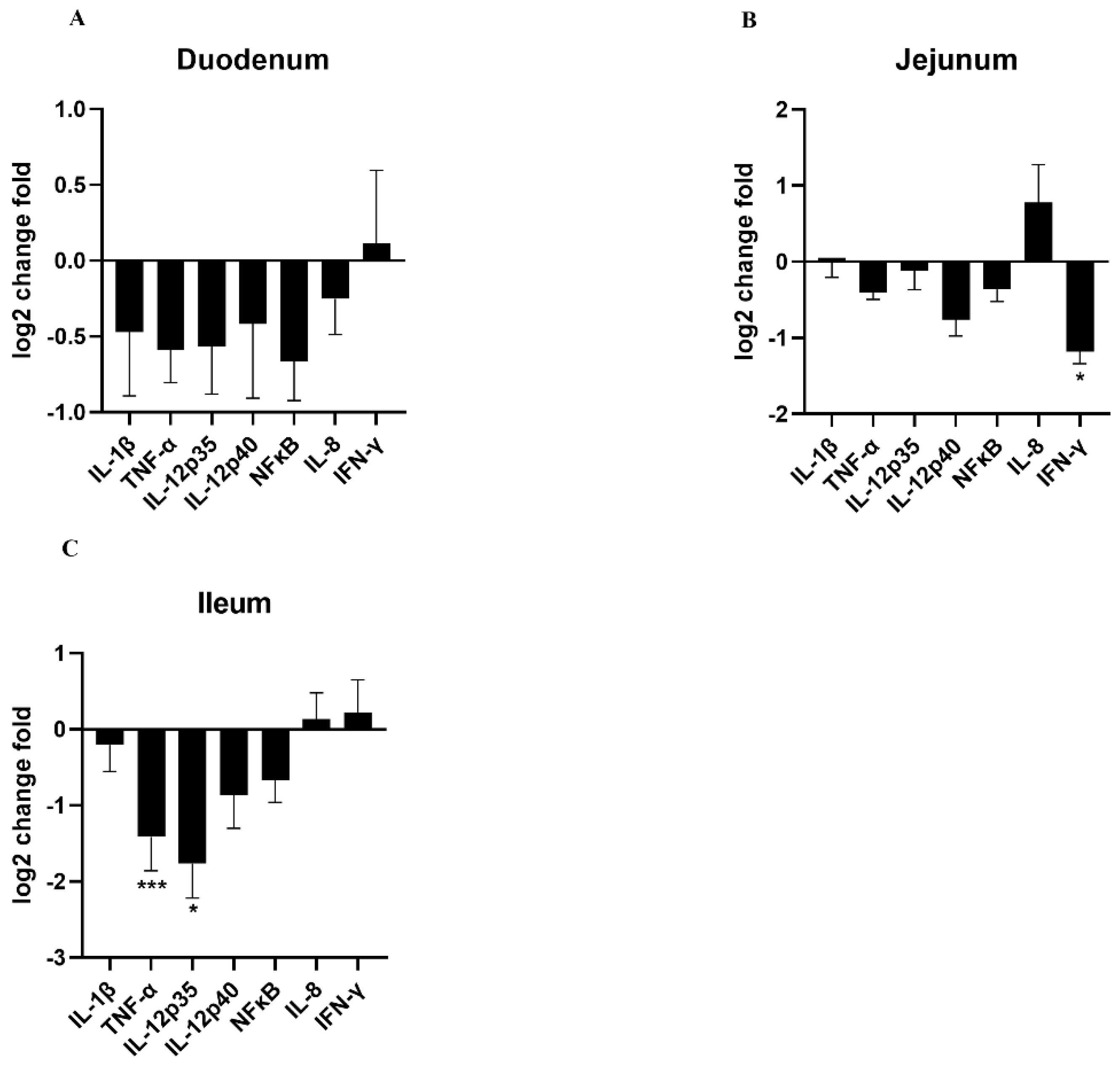 Microorganisms 09 01767 g007