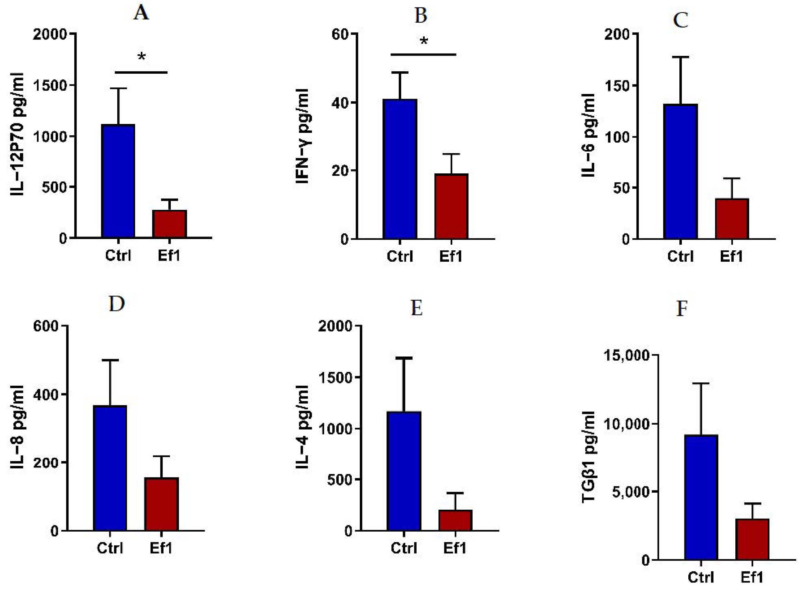 Microorganisms 09 01767 g008
