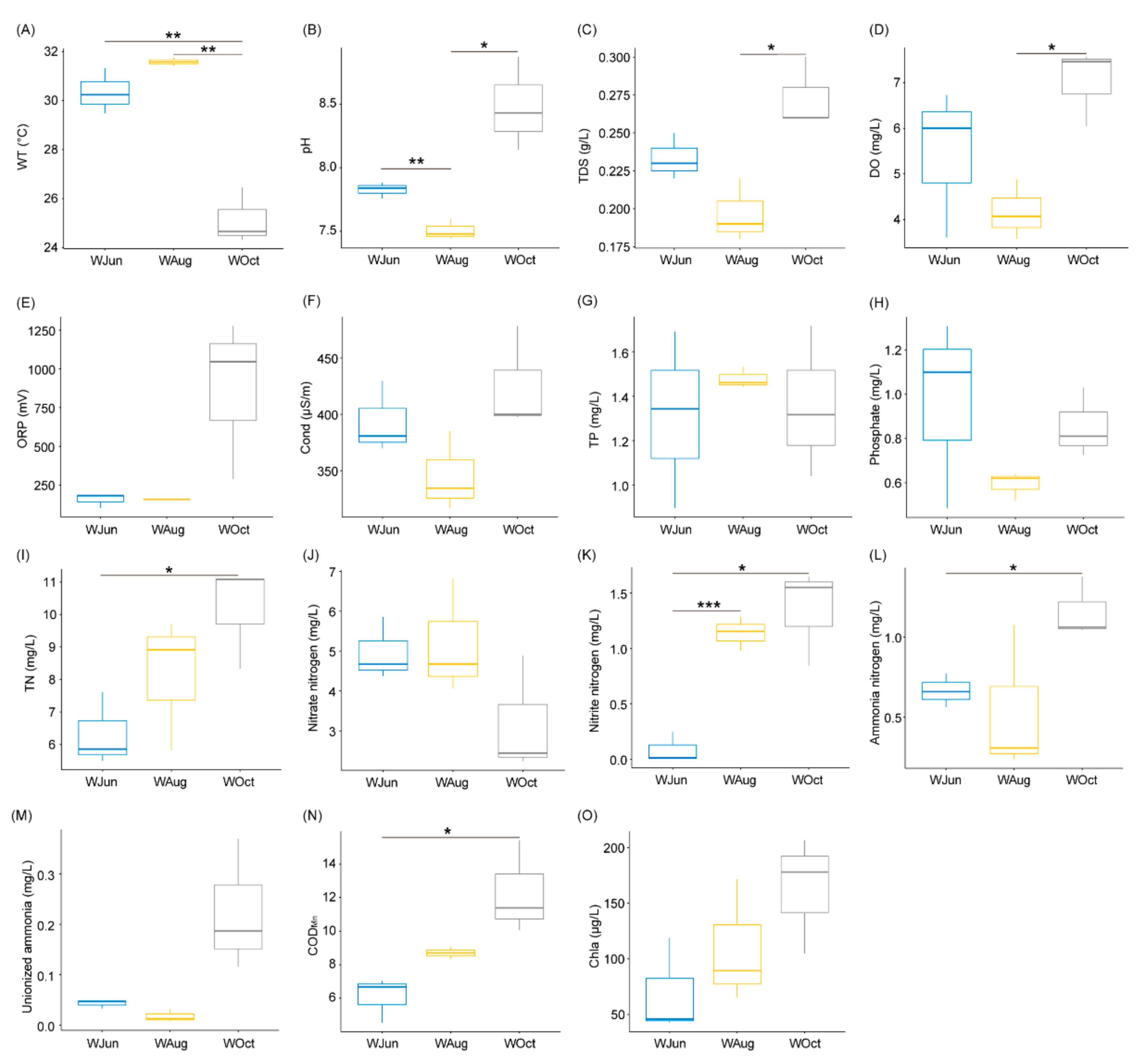 Microorganisms 09 01770 g001