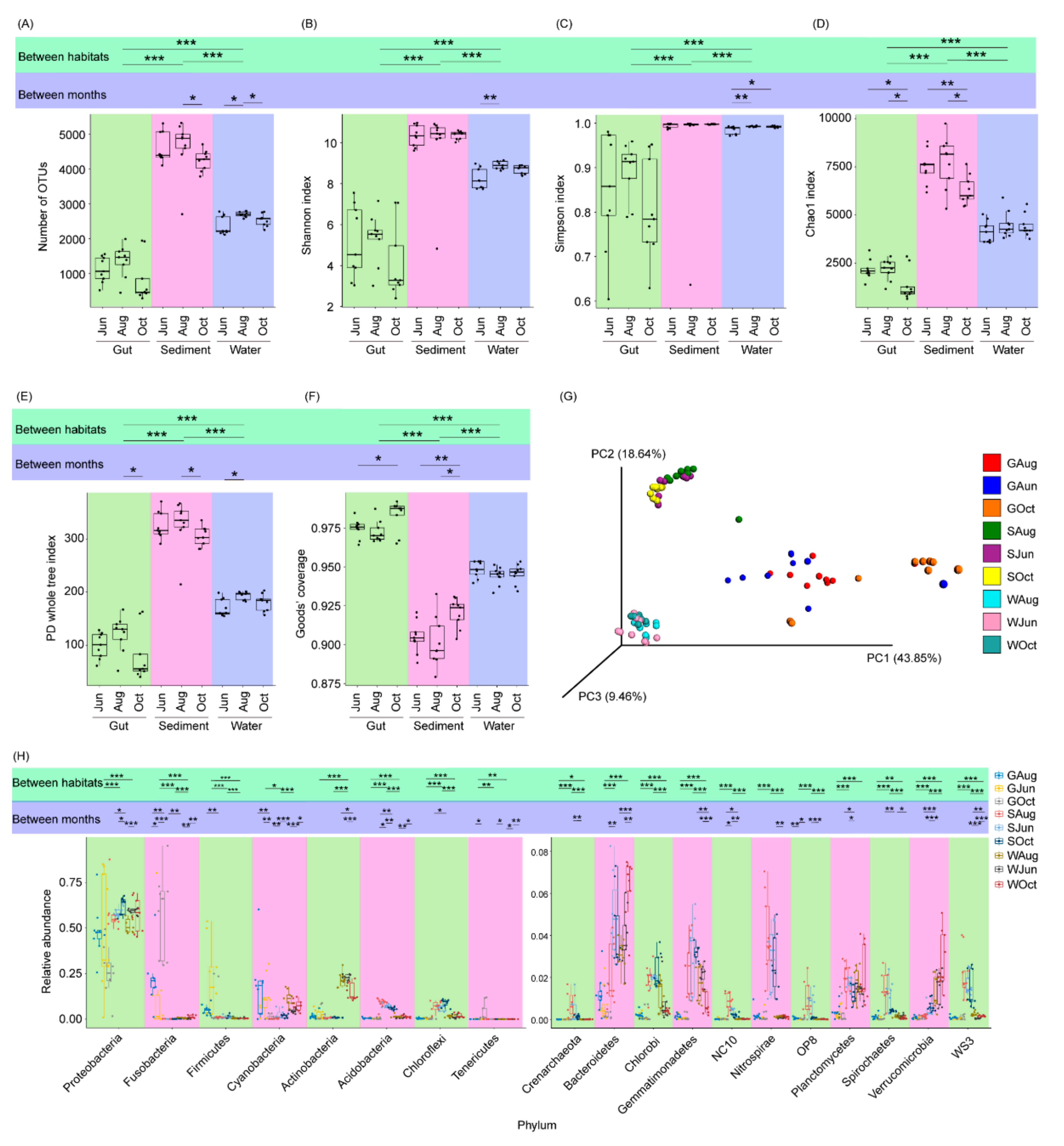 Microorganisms 09 01770 g002