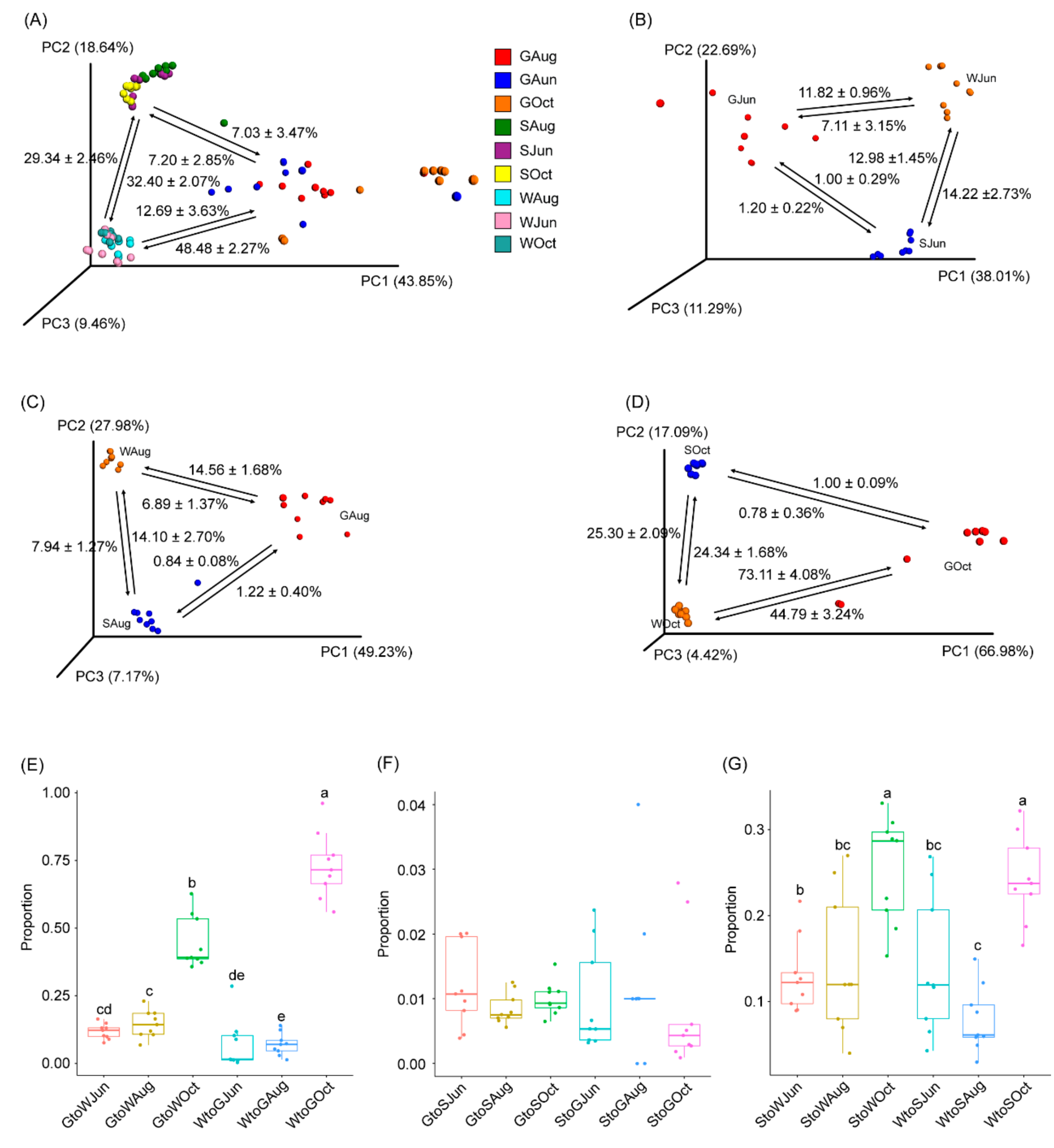 Microorganisms 09 01770 g004