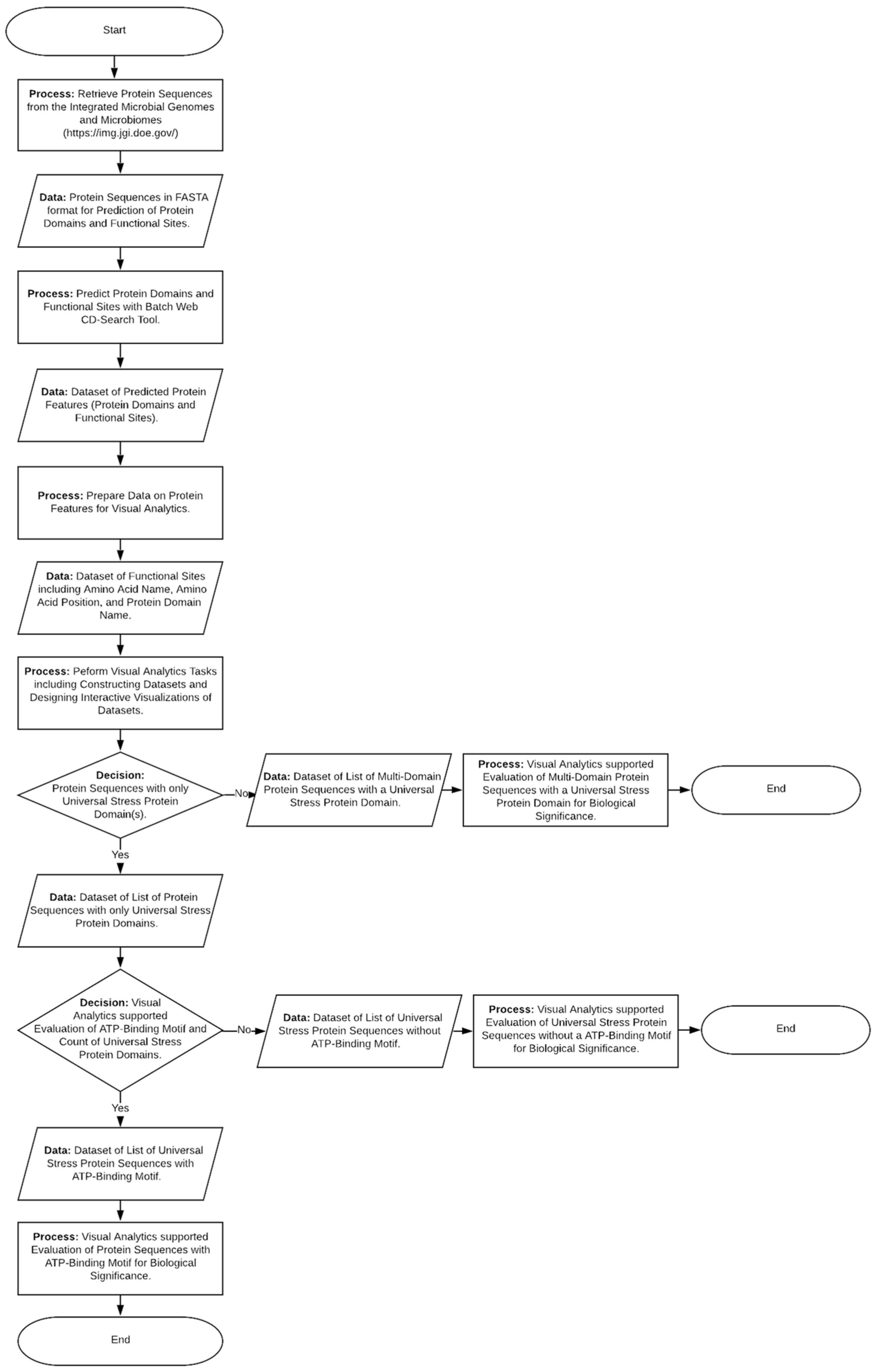 Microorganisms 09 01780 g001 Microorganisms 09 01780 g001