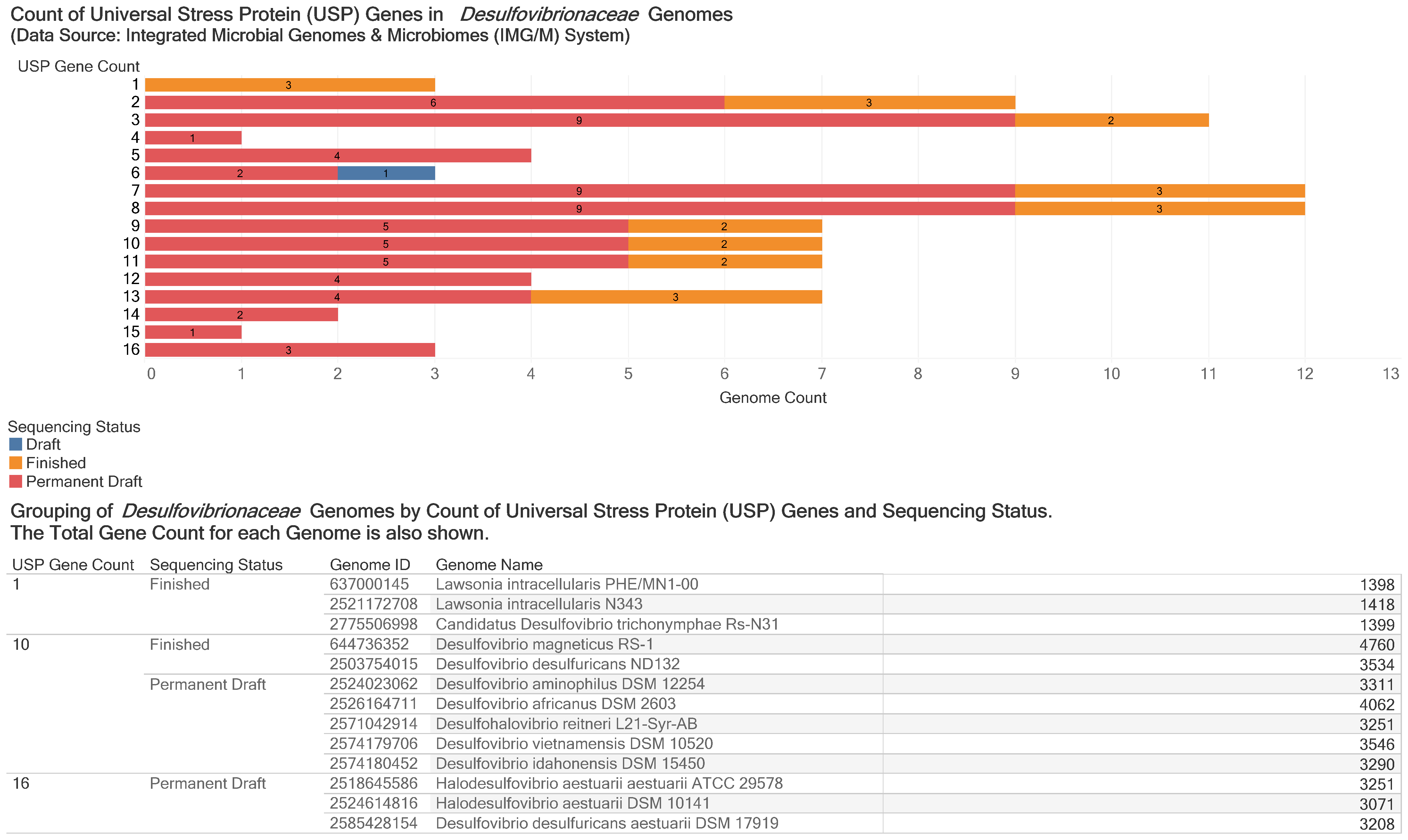 Microorganisms 09 01780 g002 Microorganisms 09 01780 g002