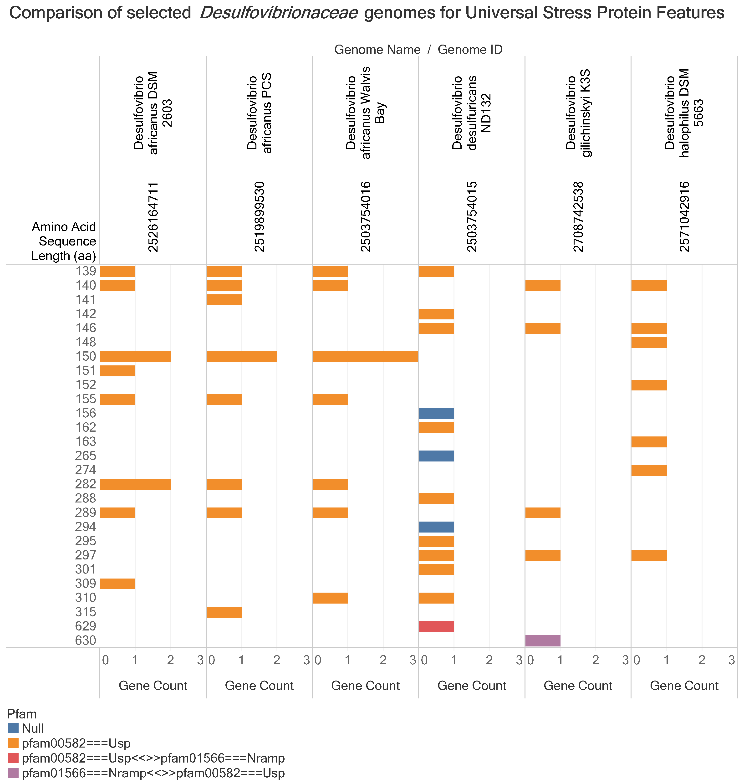 Microorganisms 09 01780 g003 Microorganisms 09 01780 g003