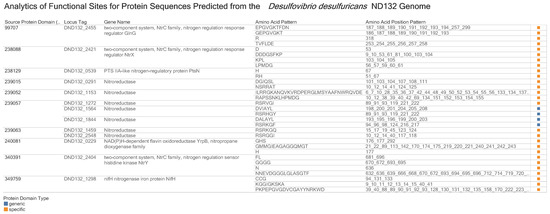 Microorganisms 09 01780 g0a1