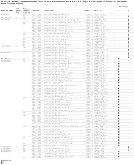 Microorganisms 09 01780 g0a2