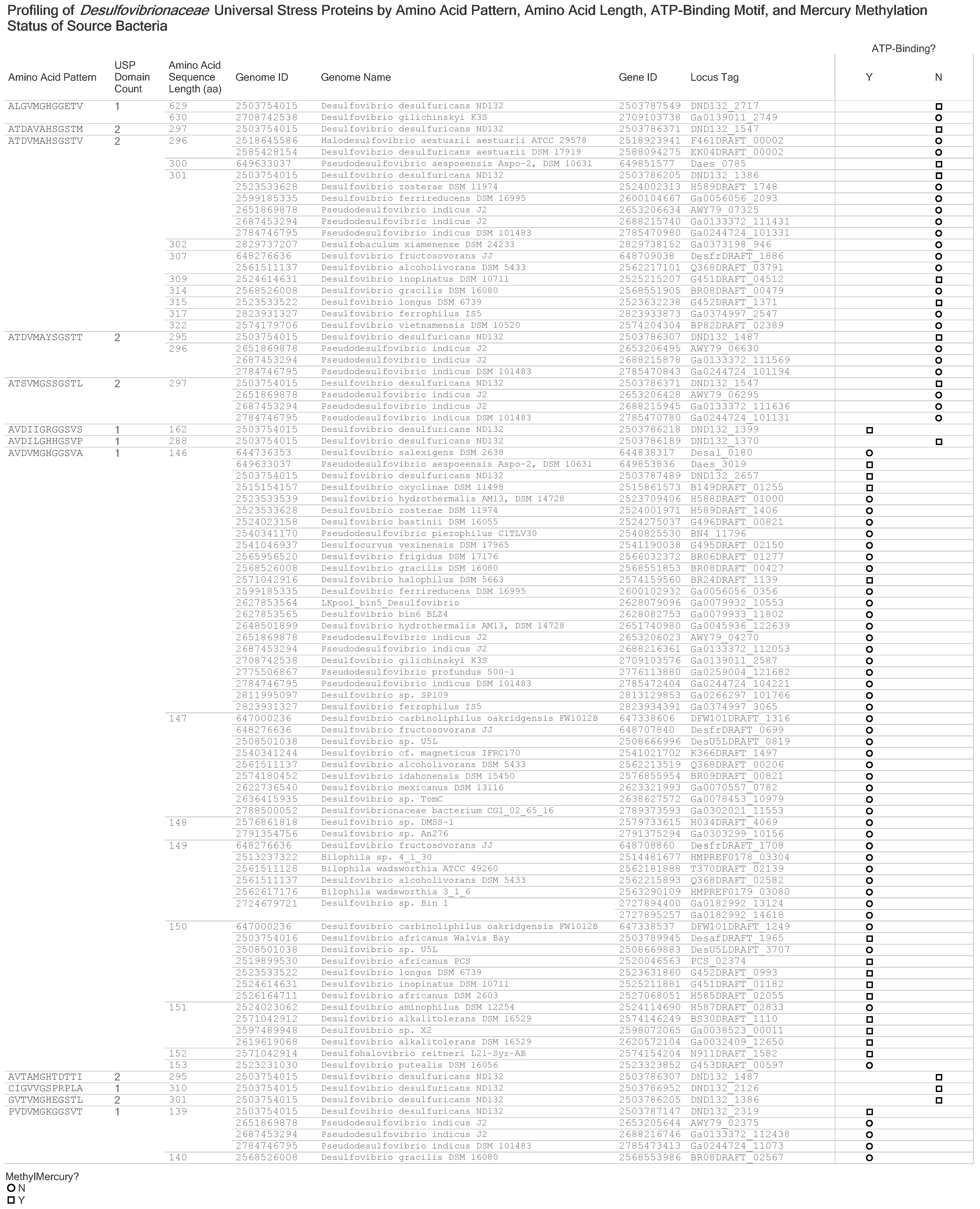 Microorganisms 09 01780 g0a2 Microorganisms 09 01780 g0a2