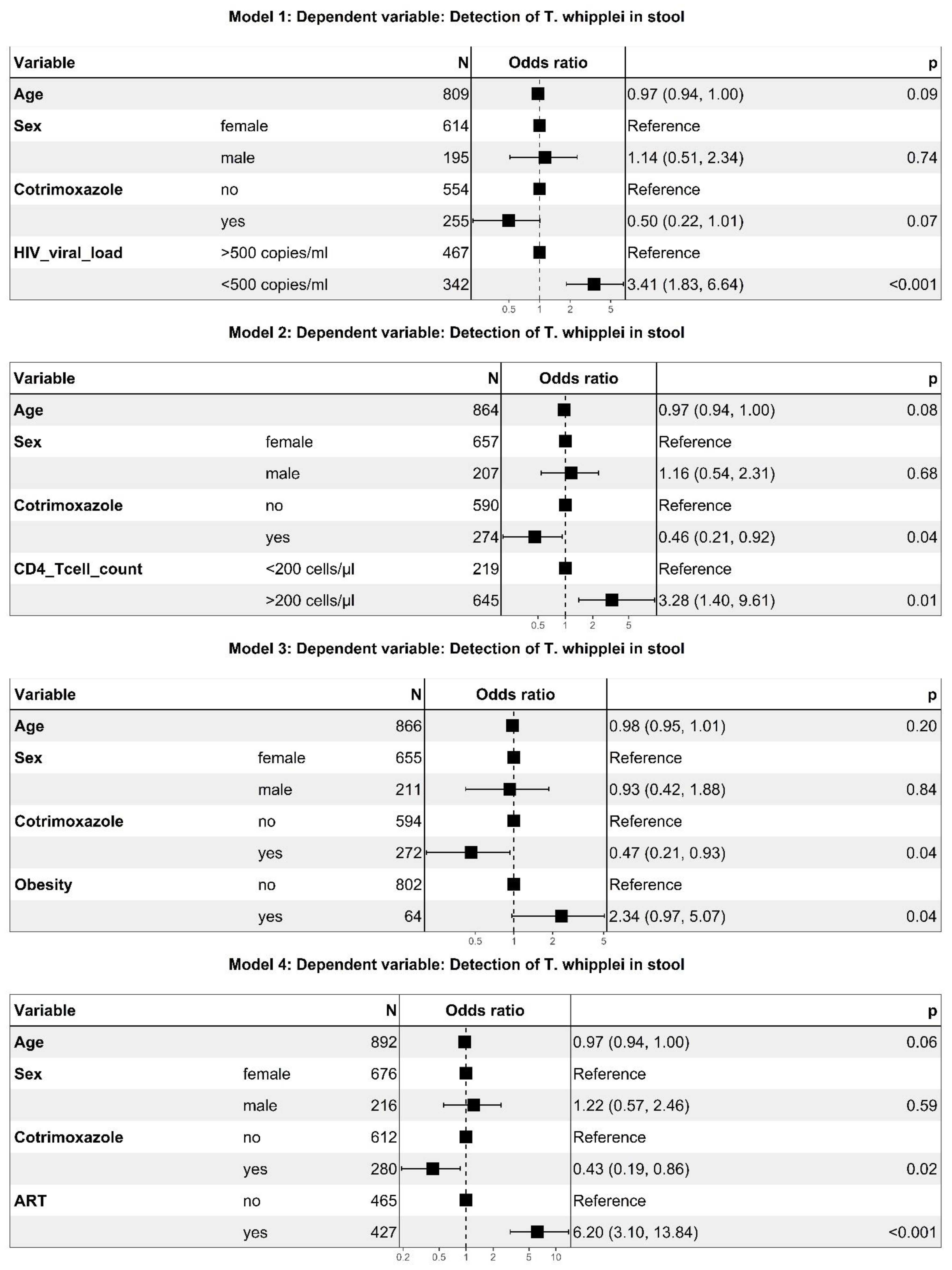 Microorganisms 09 01781 g003