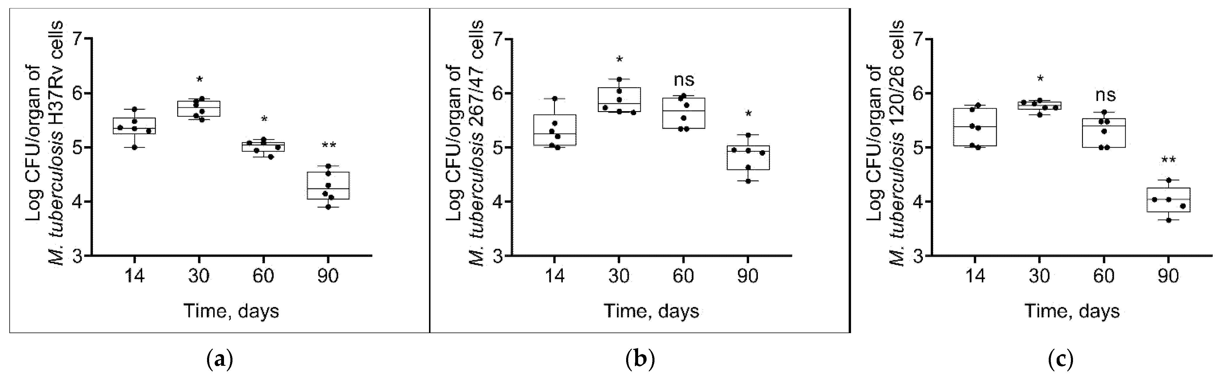 Microorganisms 09 01792 g004 Microorganisms 09 01792 g004