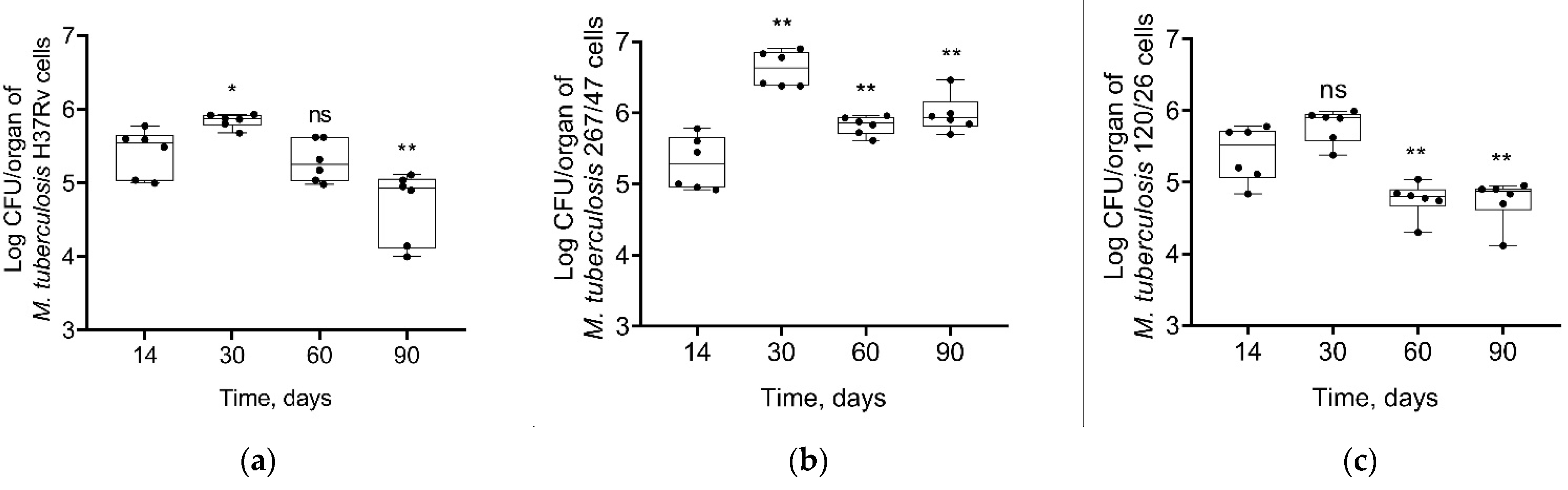 Microorganisms 09 01792 g005 Microorganisms 09 01792 g005