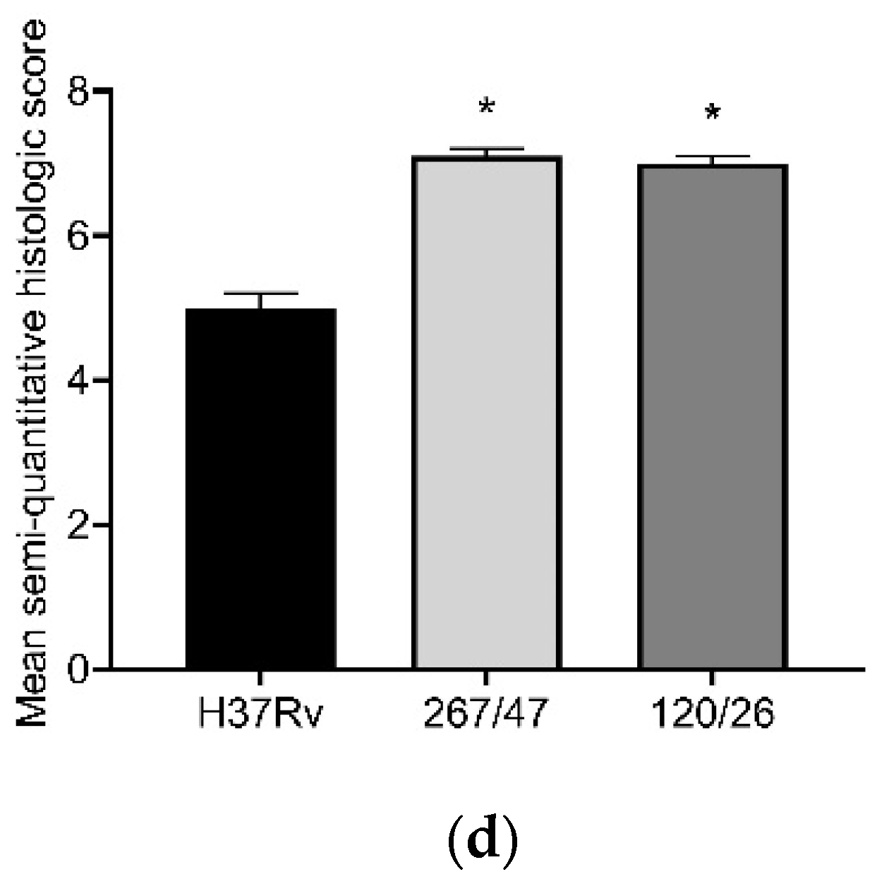 Microorganisms 09 01792 g006b Microorganisms 09 01792 g006b