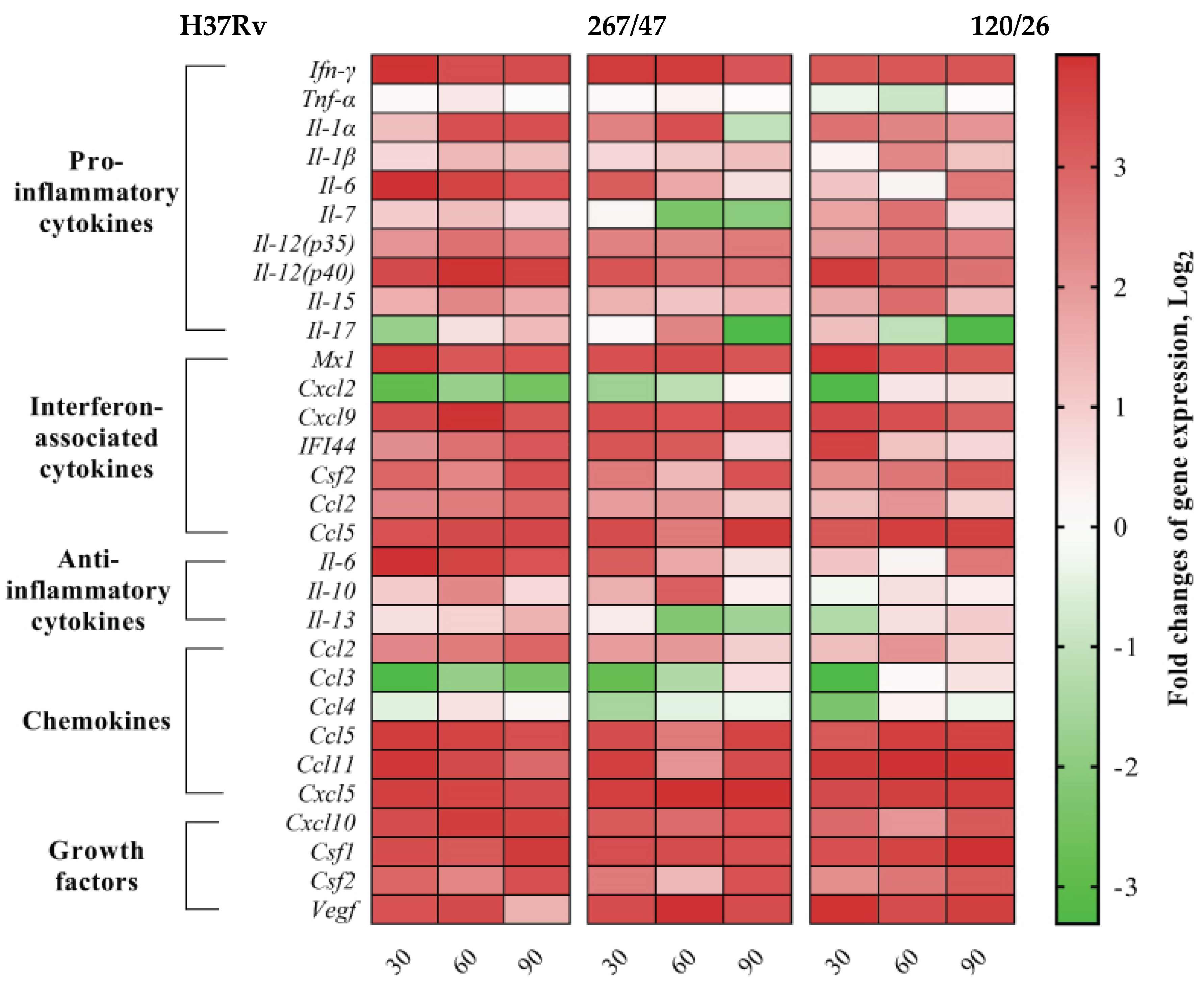 Microorganisms 09 01792 g009 Microorganisms 09 01792 g009