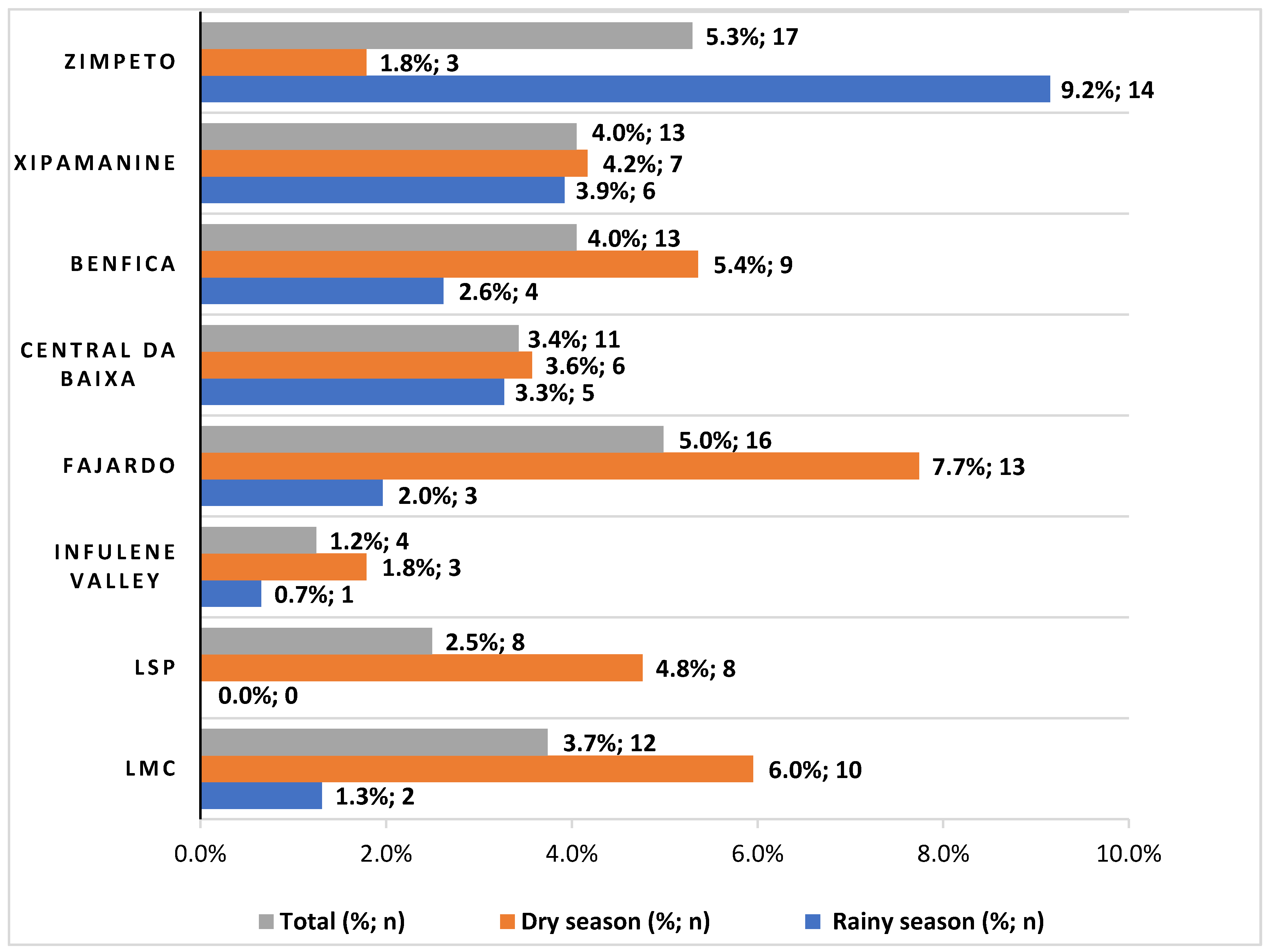 Microorganisms 09 01806 g001