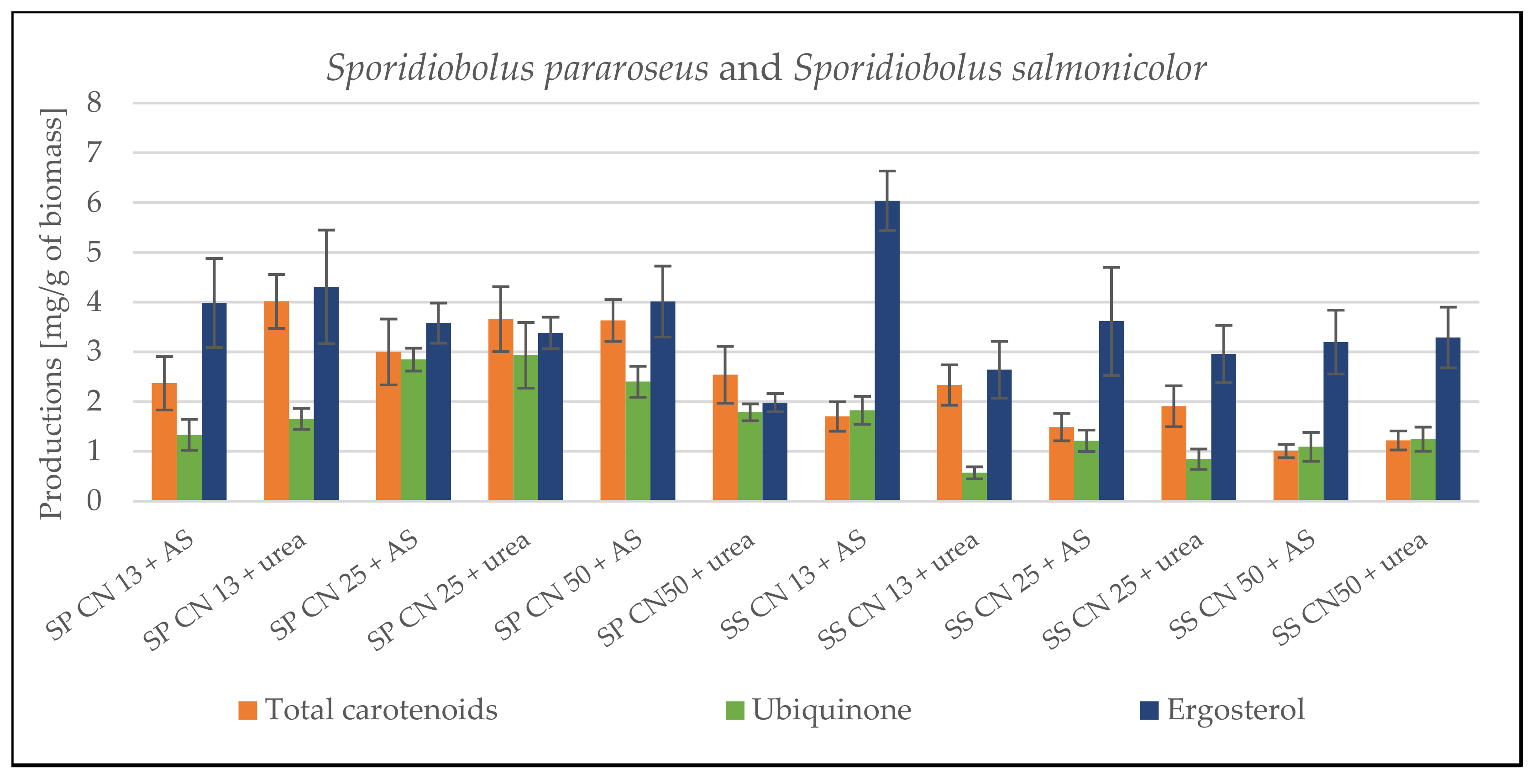 Microorganisms 09 01848 g001a